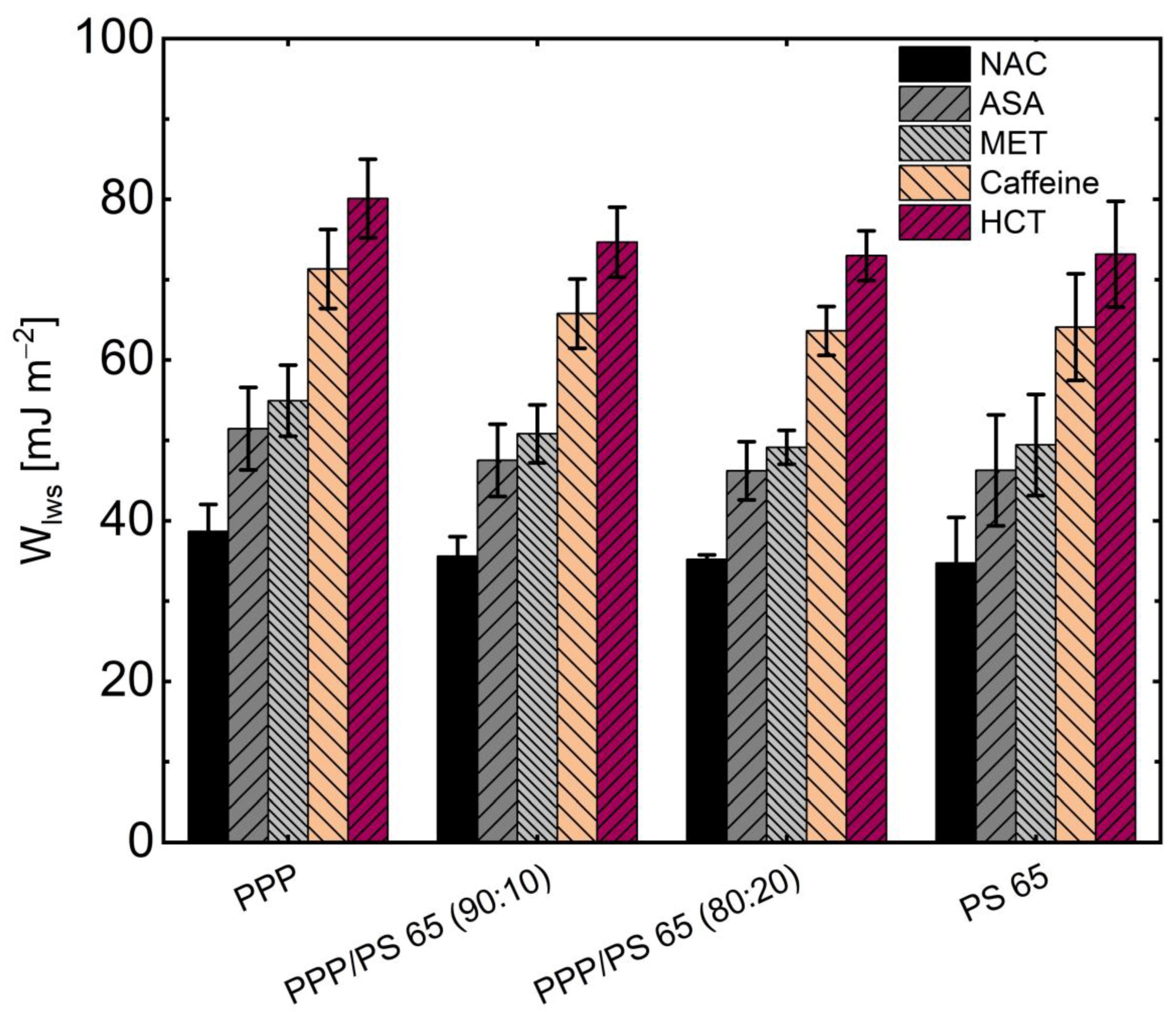 Pharmaceutics 13 00366 g007