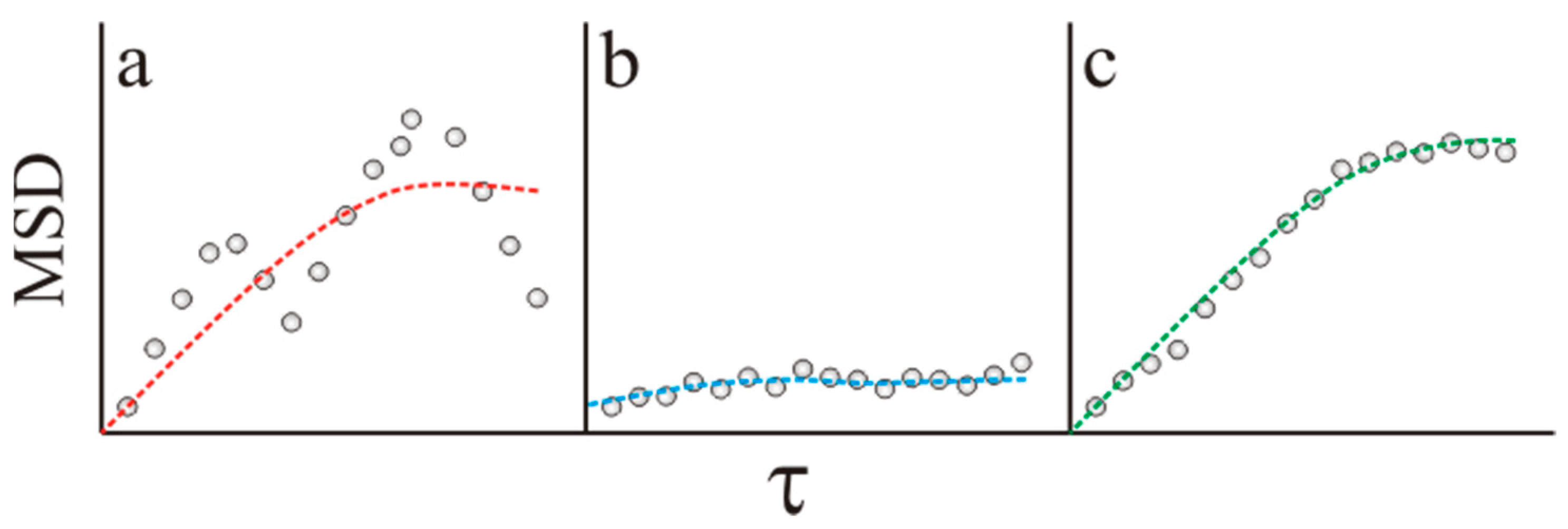 Pharmaceutics 13 00370 g001 Pharmaceutics 13 00370 g001