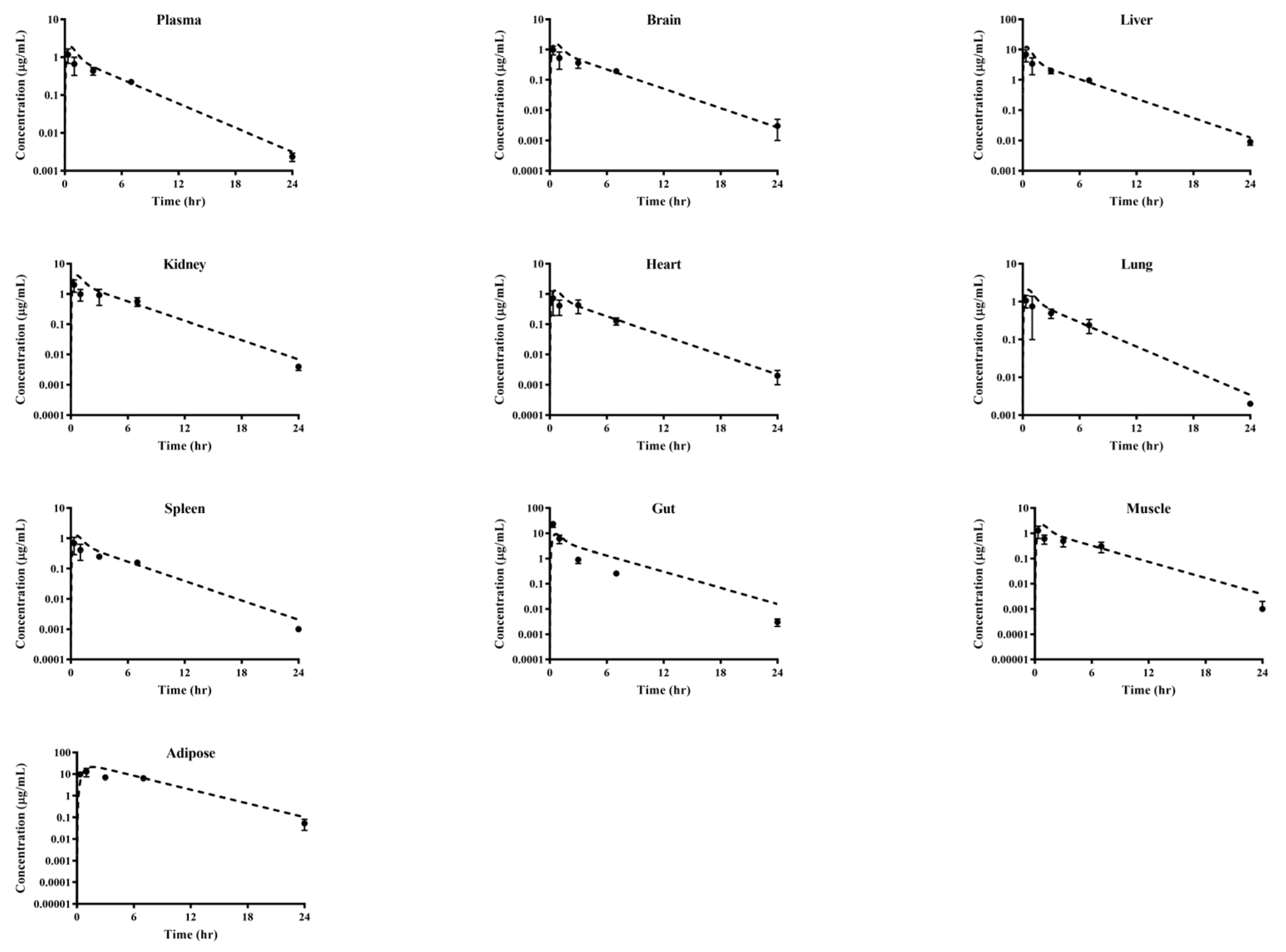 Pharmaceutics 13 00373 g004