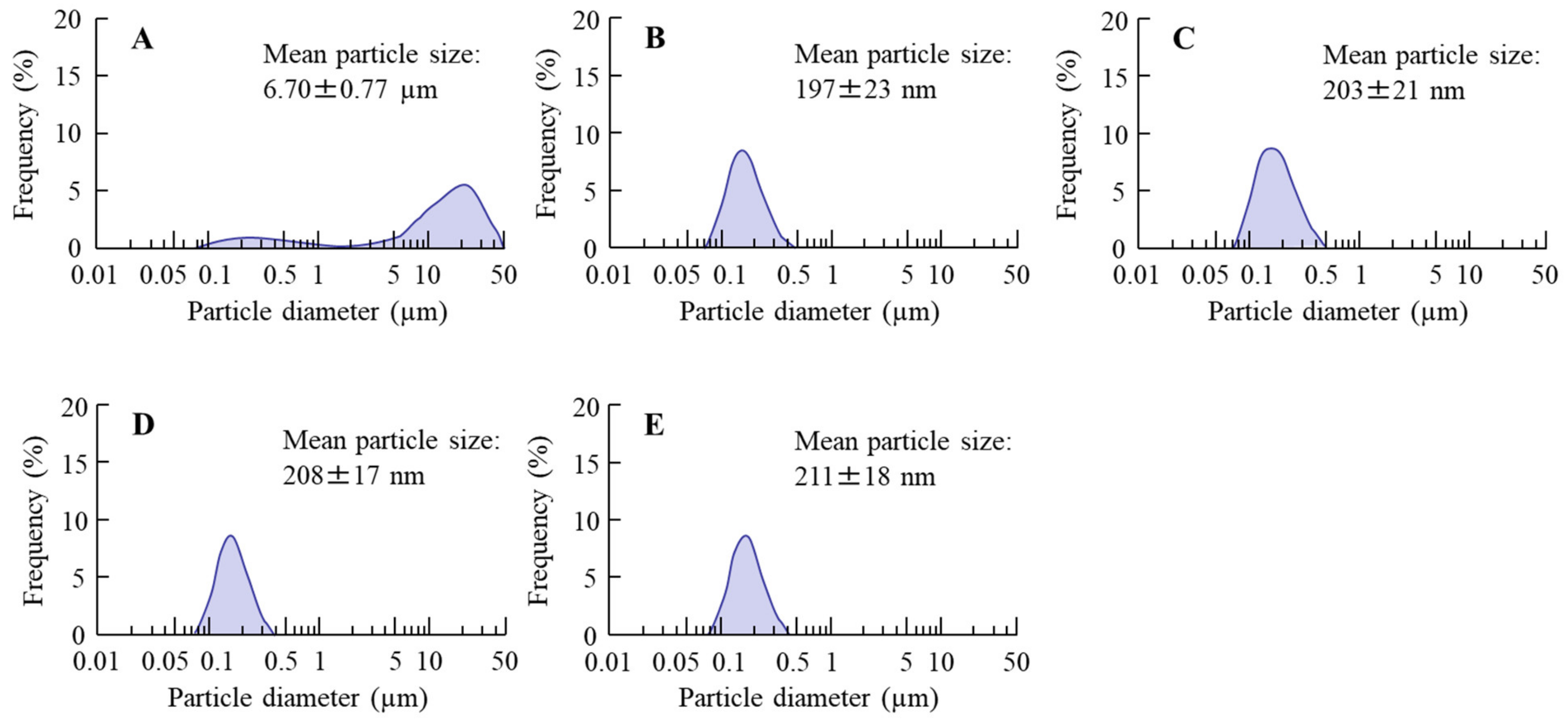 Pharmaceutics 13 00375 g001