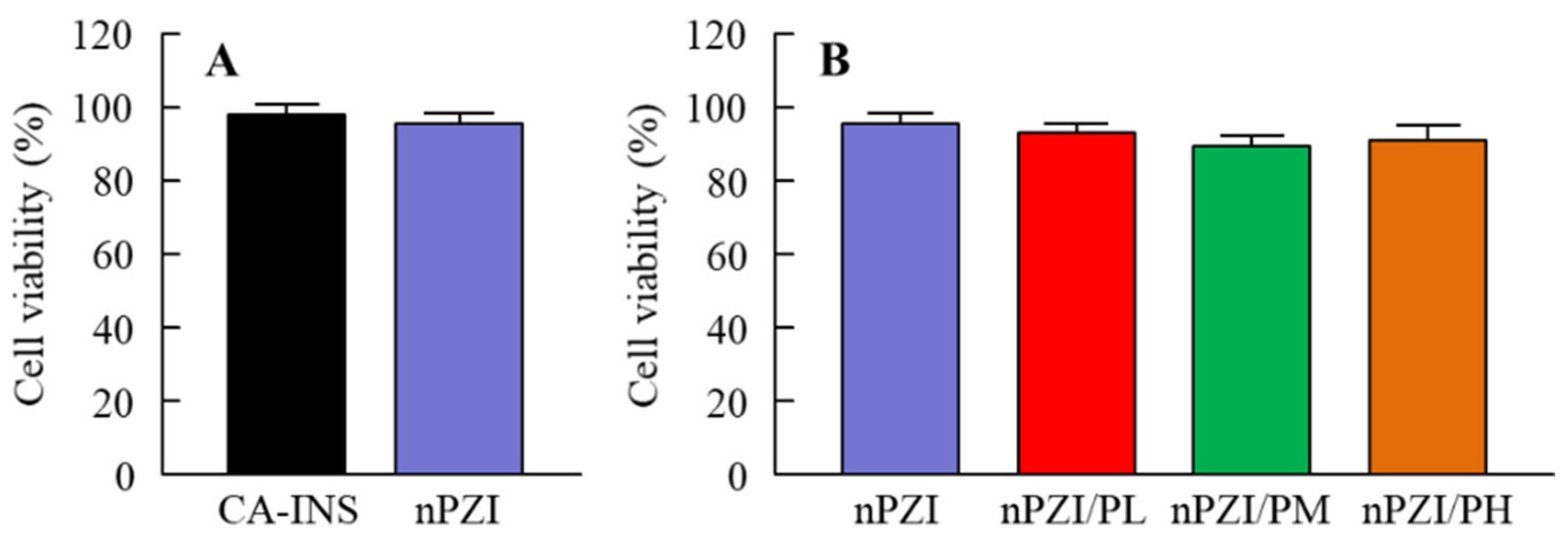Pharmaceutics 13 00375 g003