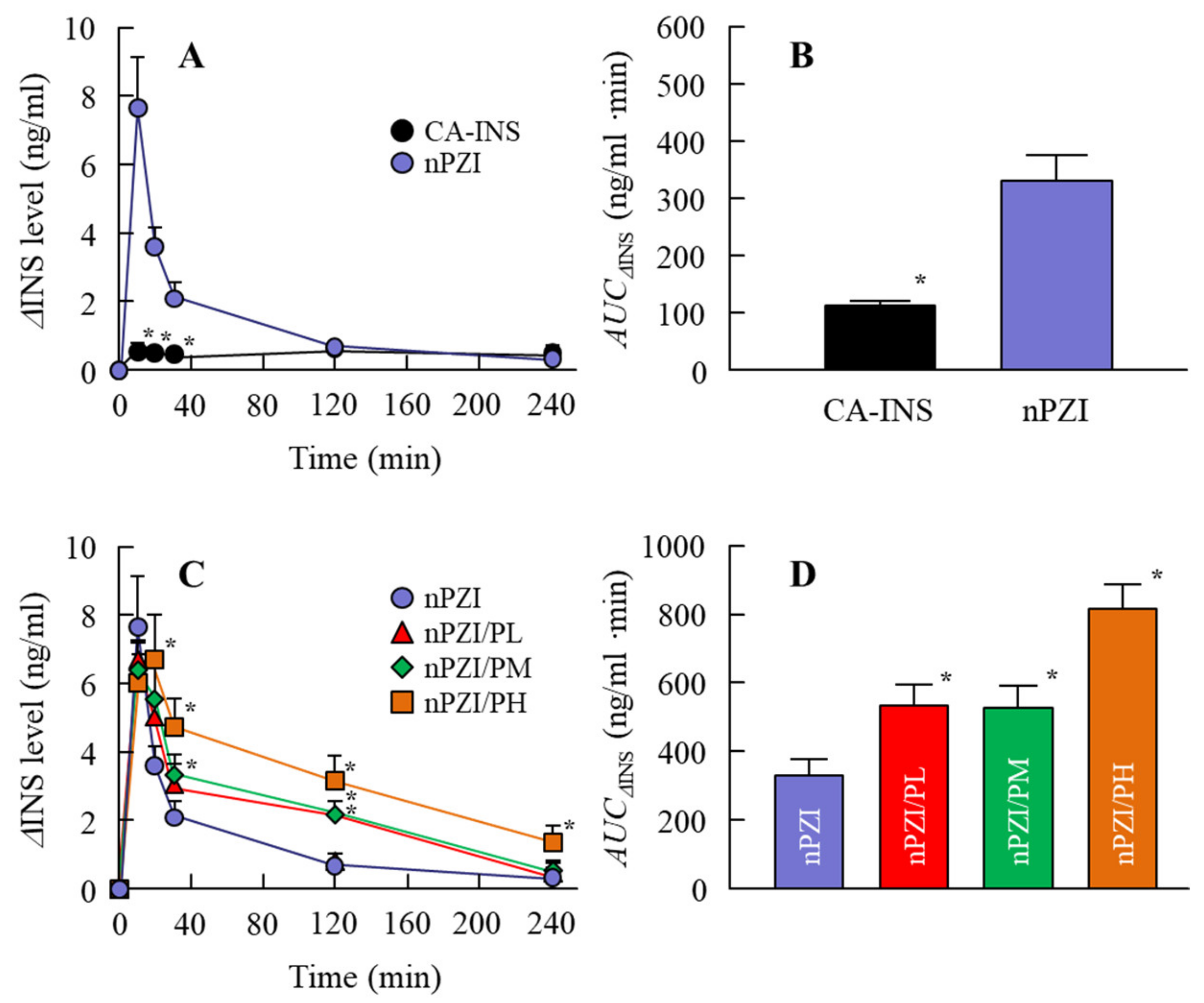 Pharmaceutics 13 00375 g004