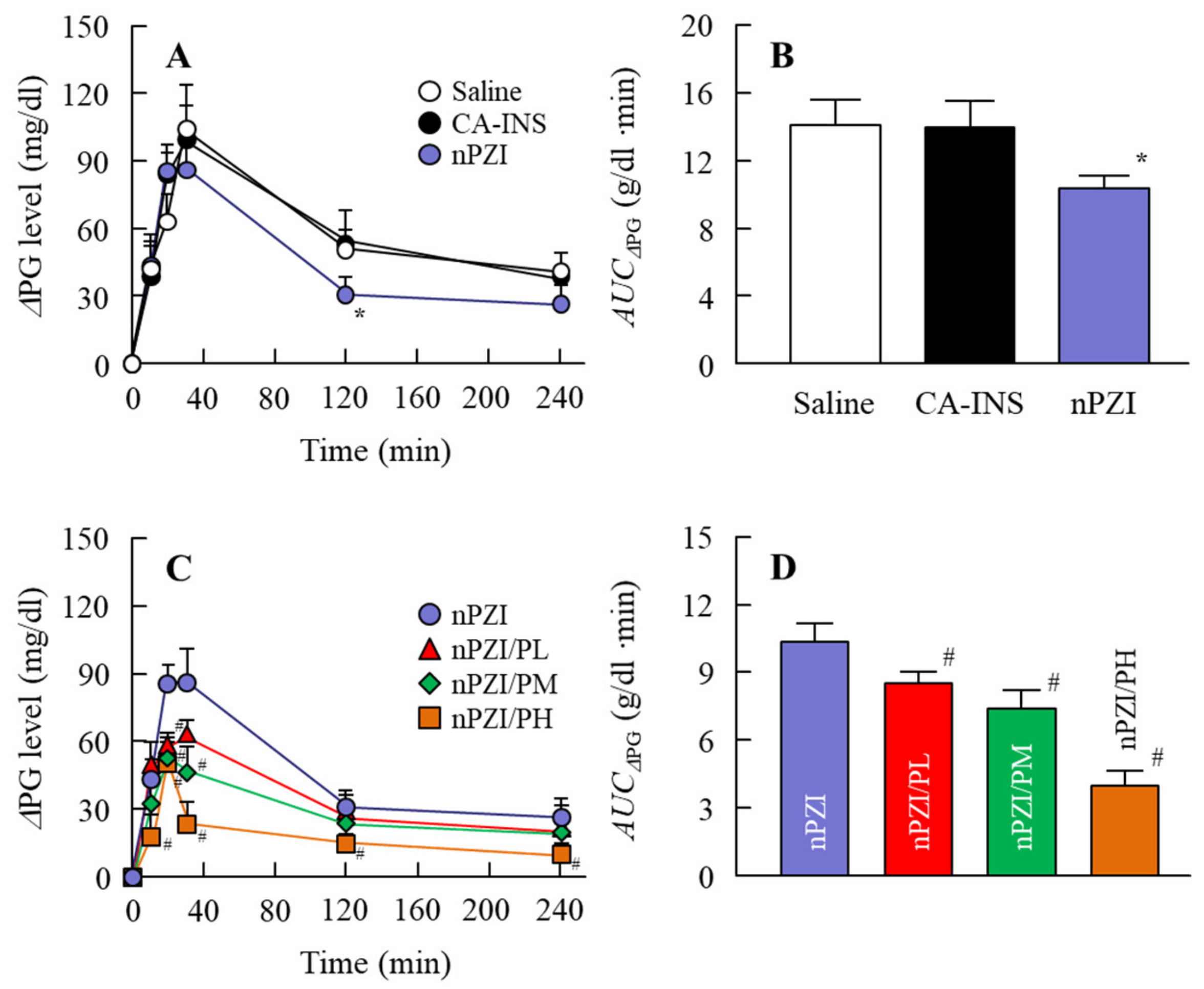Pharmaceutics 13 00375 g006