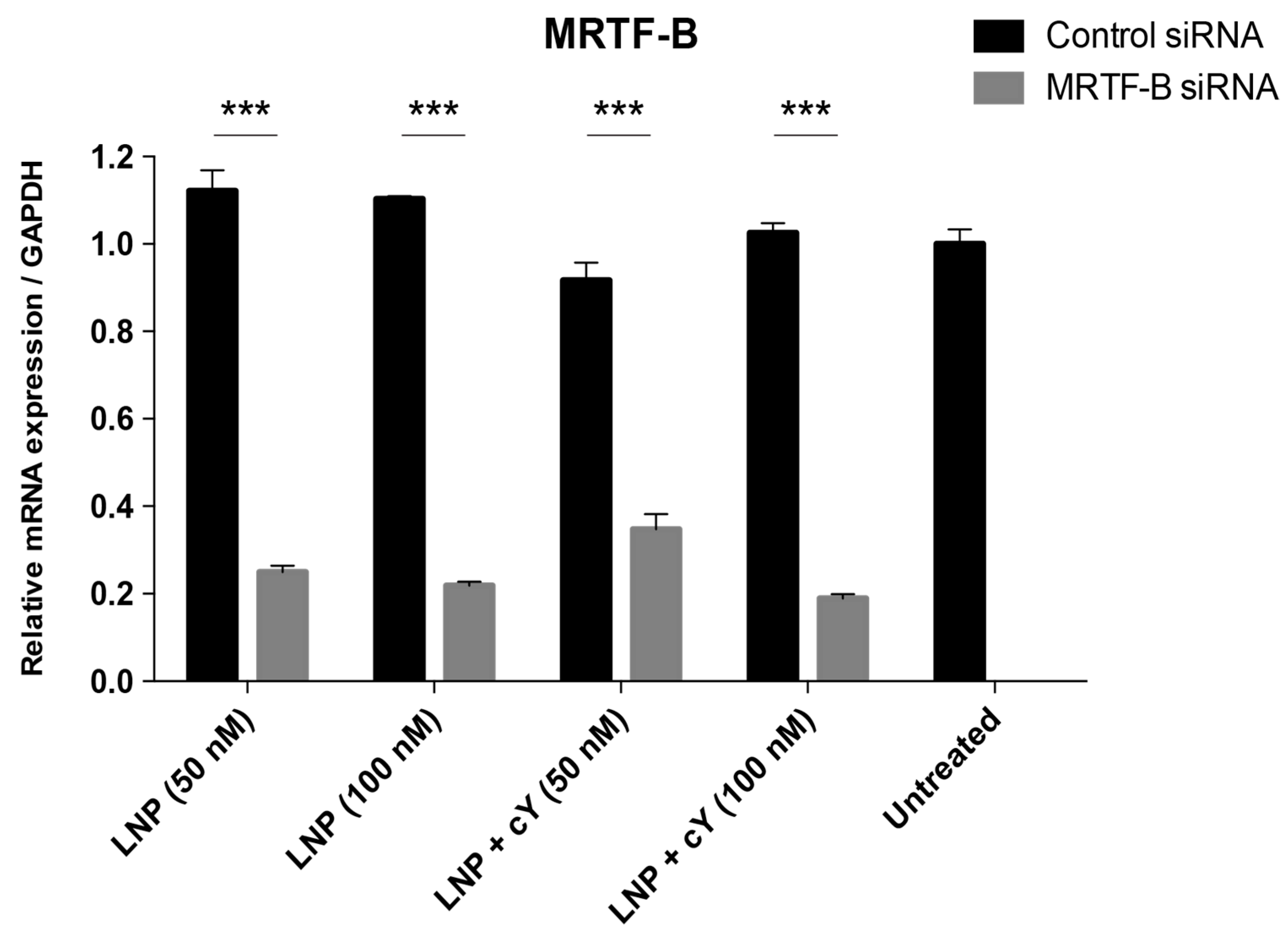 Pharmaceutics 13 00382 g005