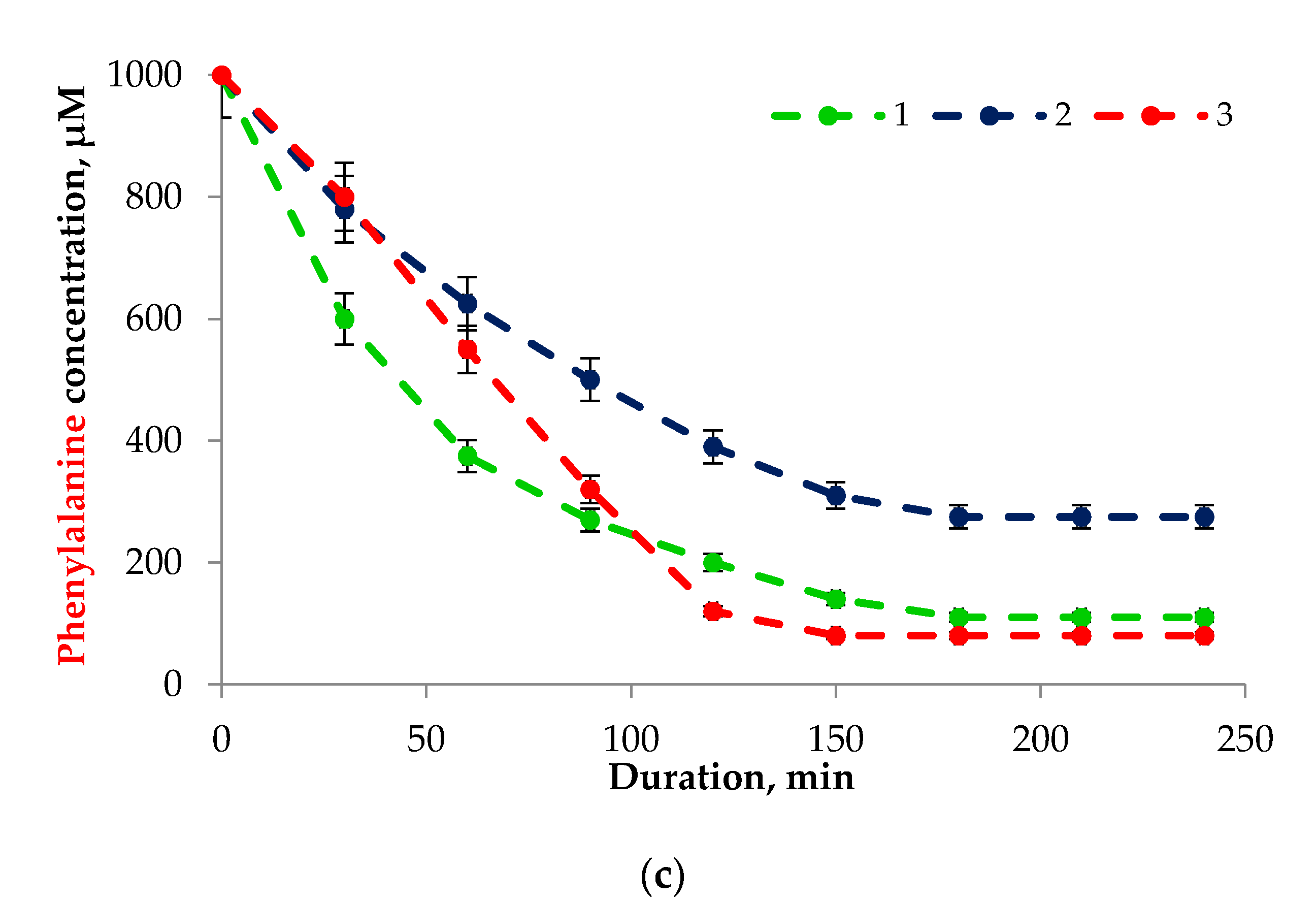 Pharmaceutics 13 00383 g003b