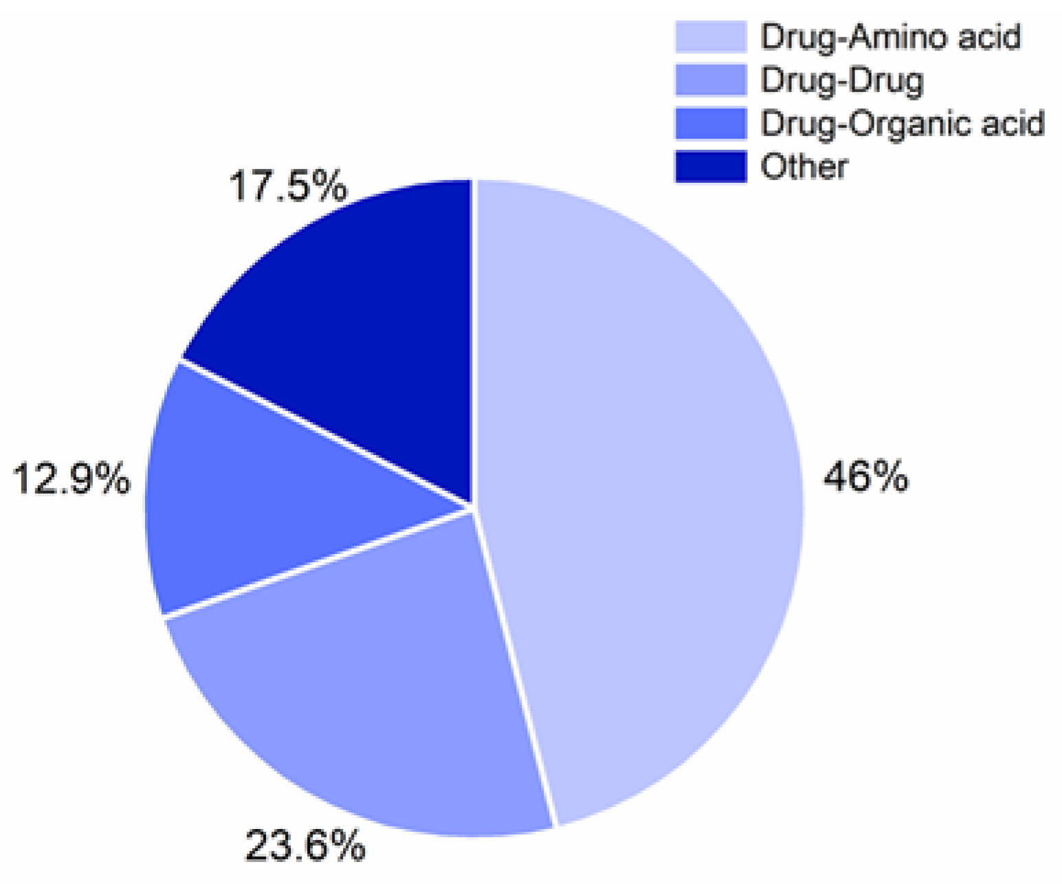Pharmaceutics 13 00389 g003 Pharmaceutics 13 00389 g003