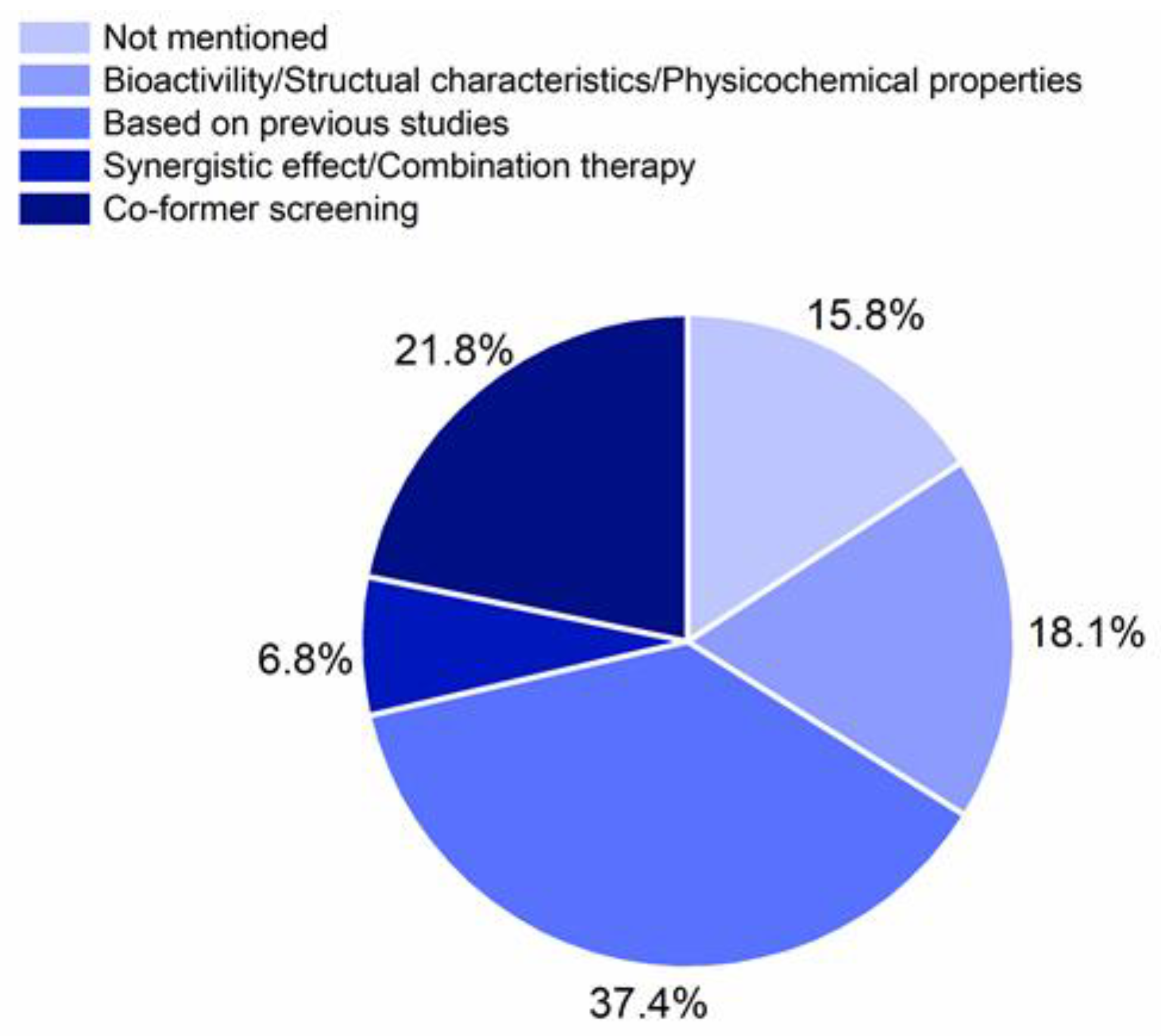 Pharmaceutics 13 00389 g005 Pharmaceutics 13 00389 g005