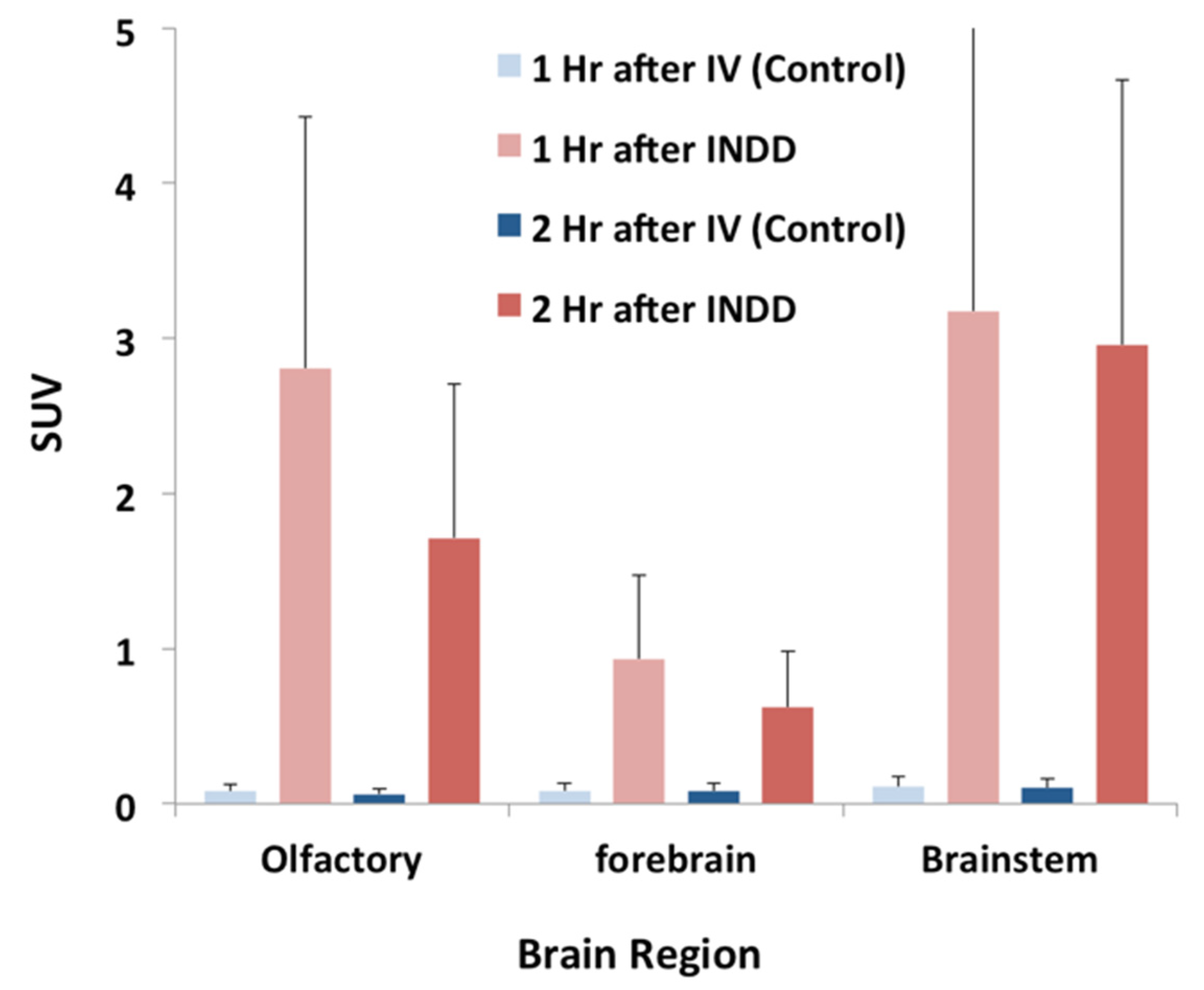 Pharmaceutics 13 00391 g007