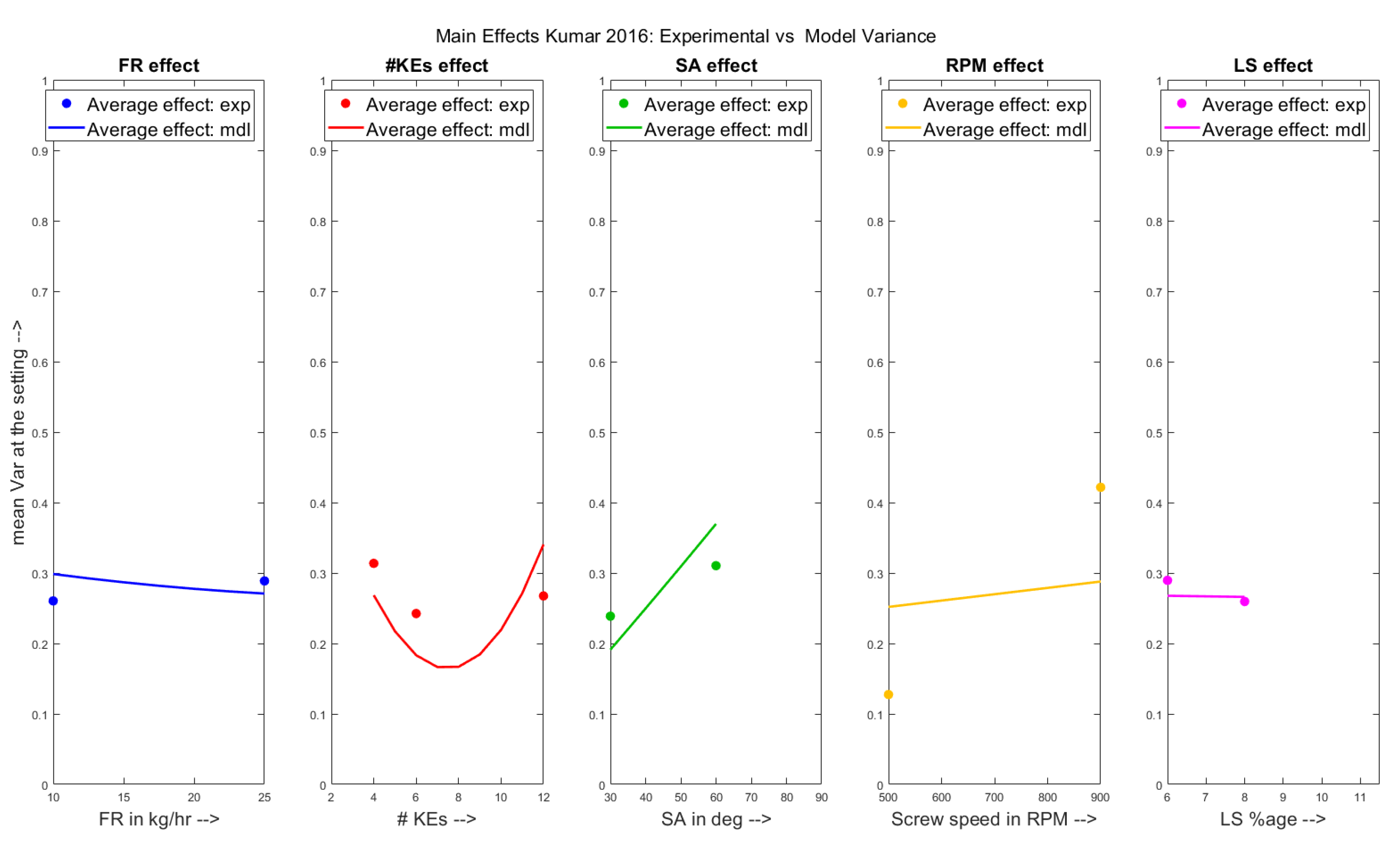 Pharmaceutics 13 00393 g007