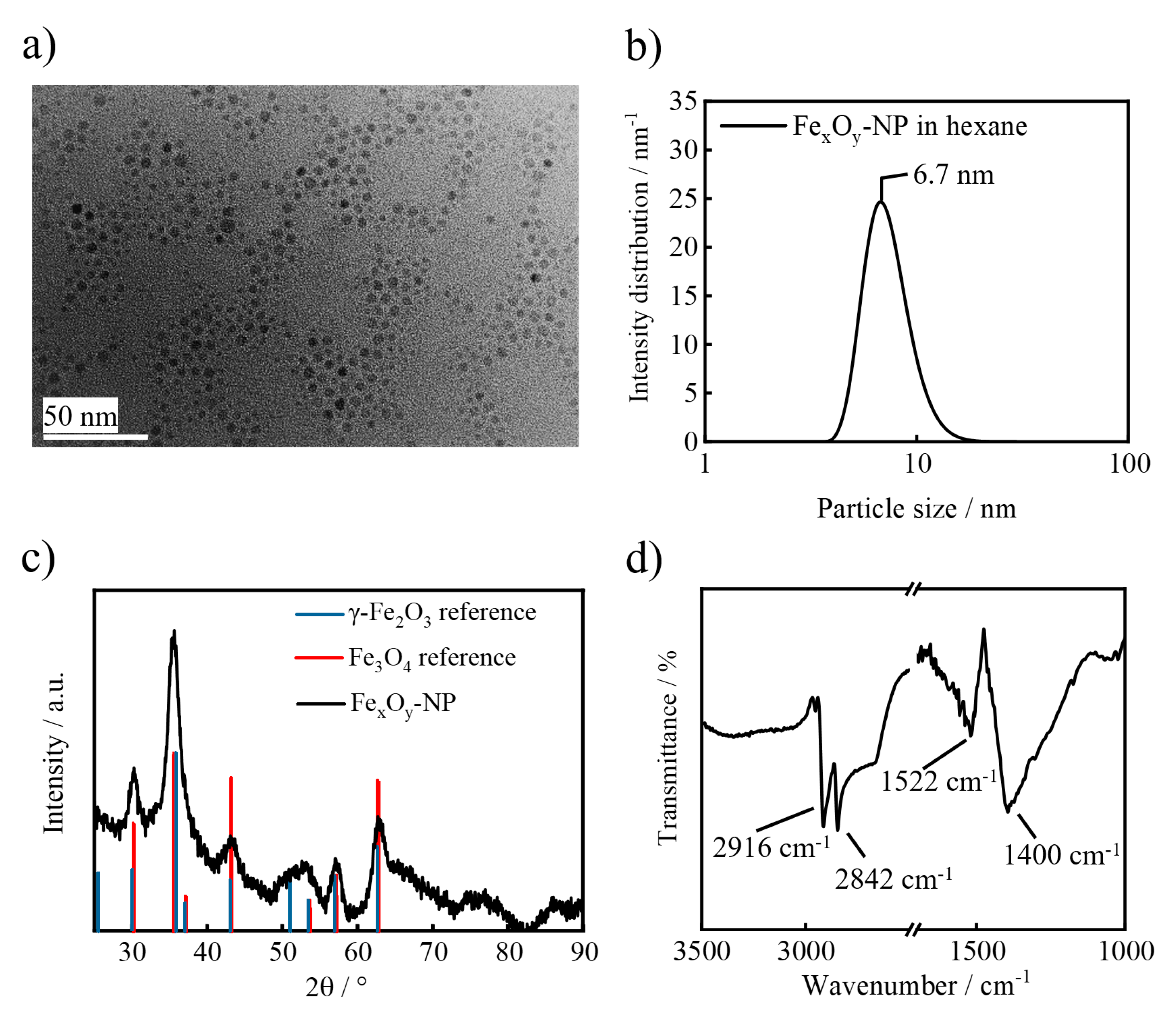 Pharmaceutics 13 00394 g002 Pharmaceutics 13 00394 g002