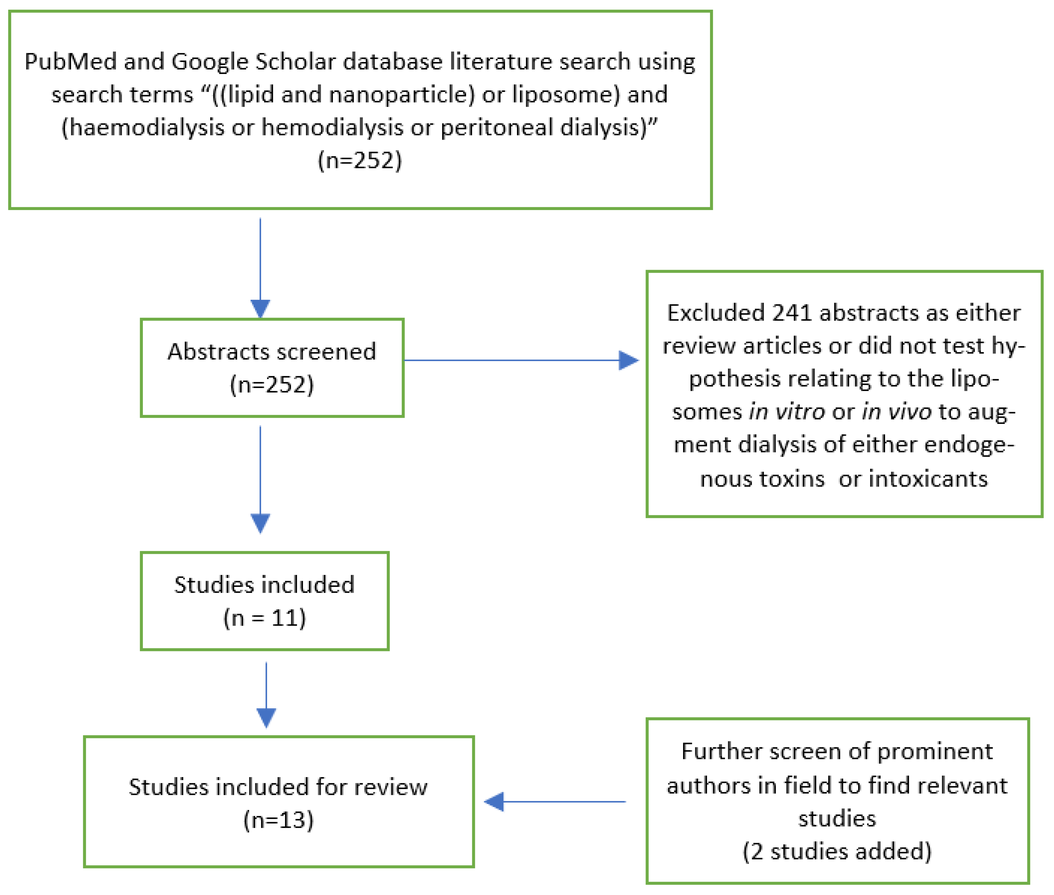 Pharmaceutics 13 00395 g001 Pharmaceutics 13 00395 g001