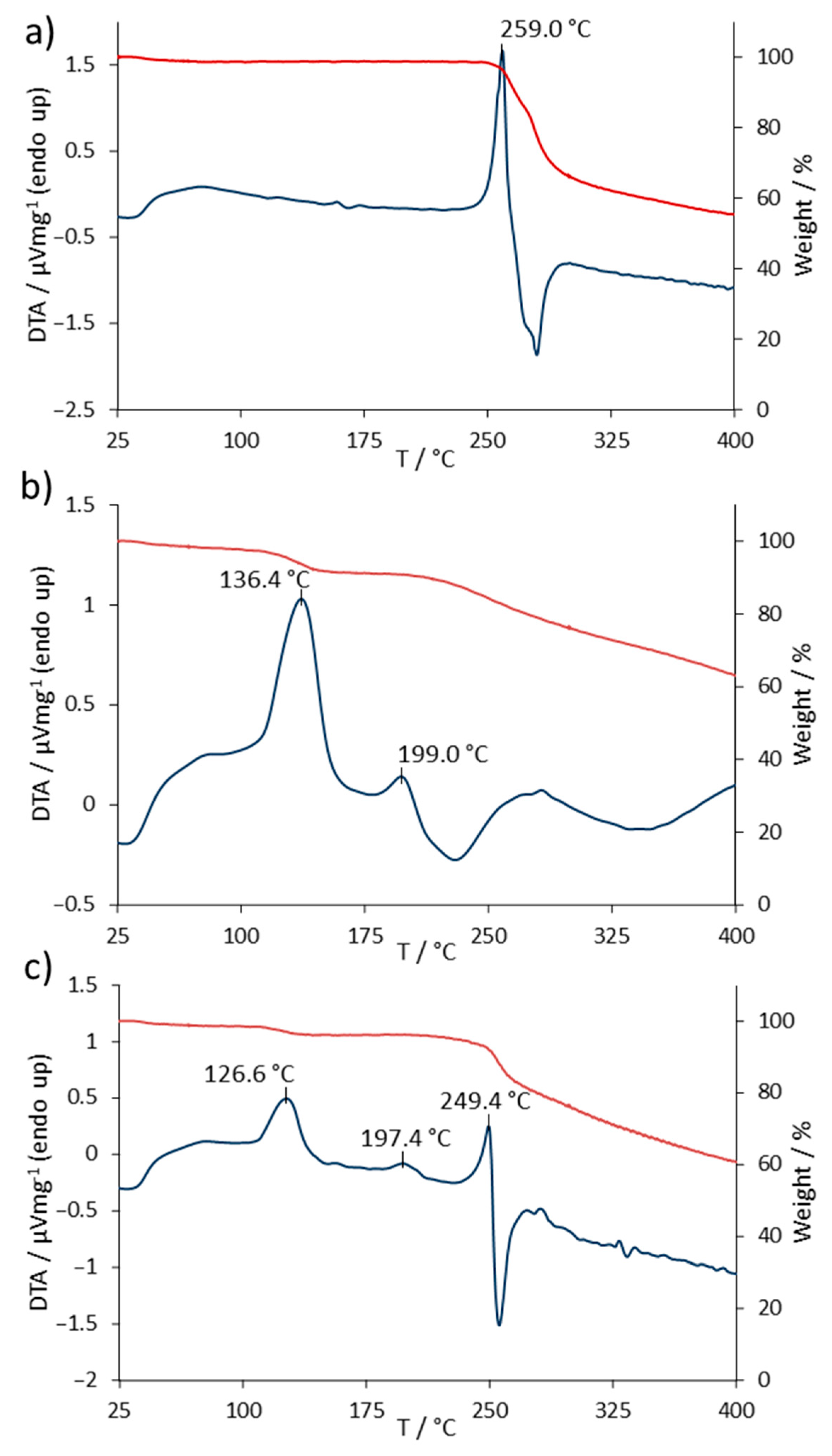 Pharmaceutics 13 00400 g003