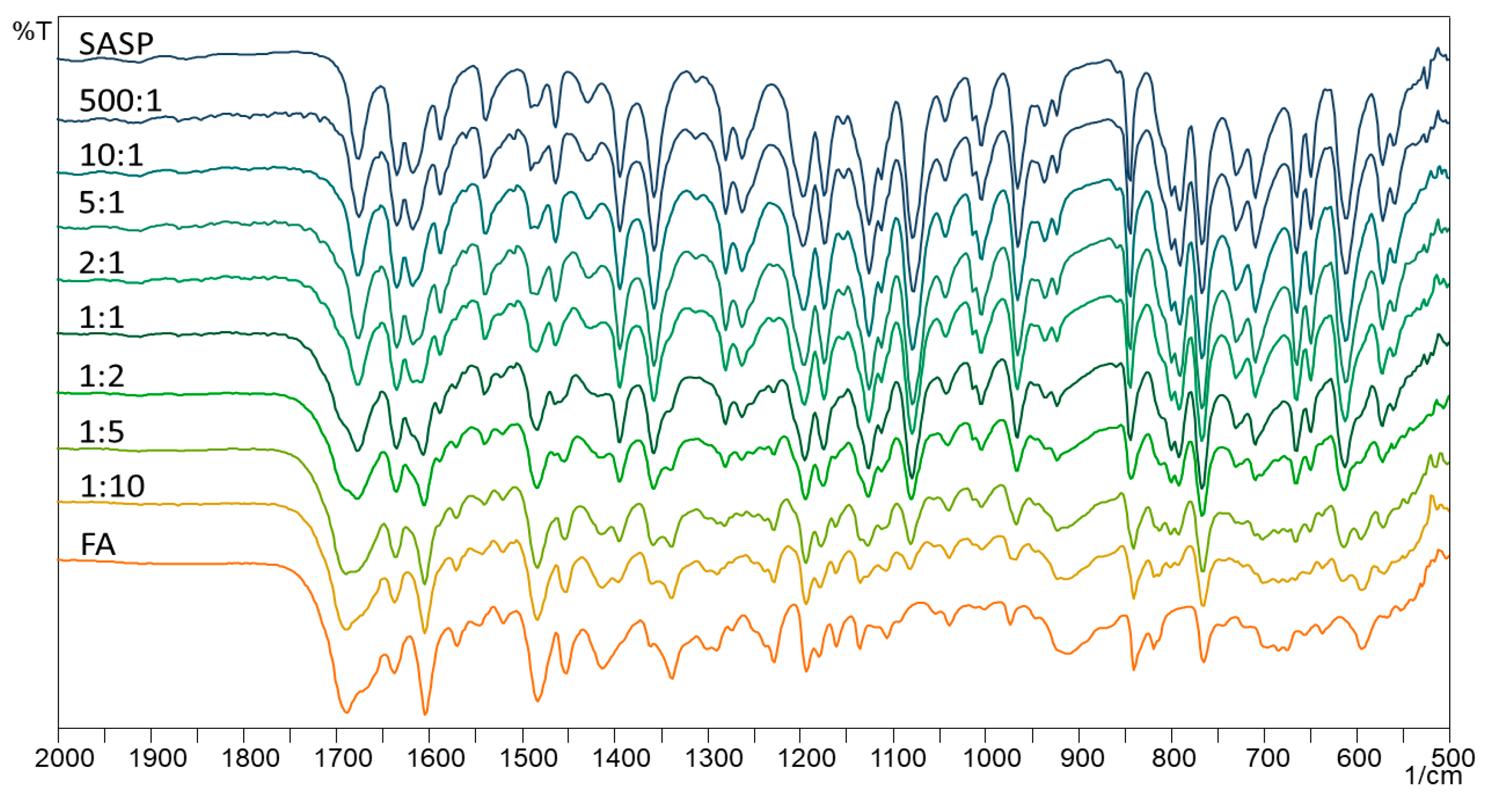 Pharmaceutics 13 00400 g004