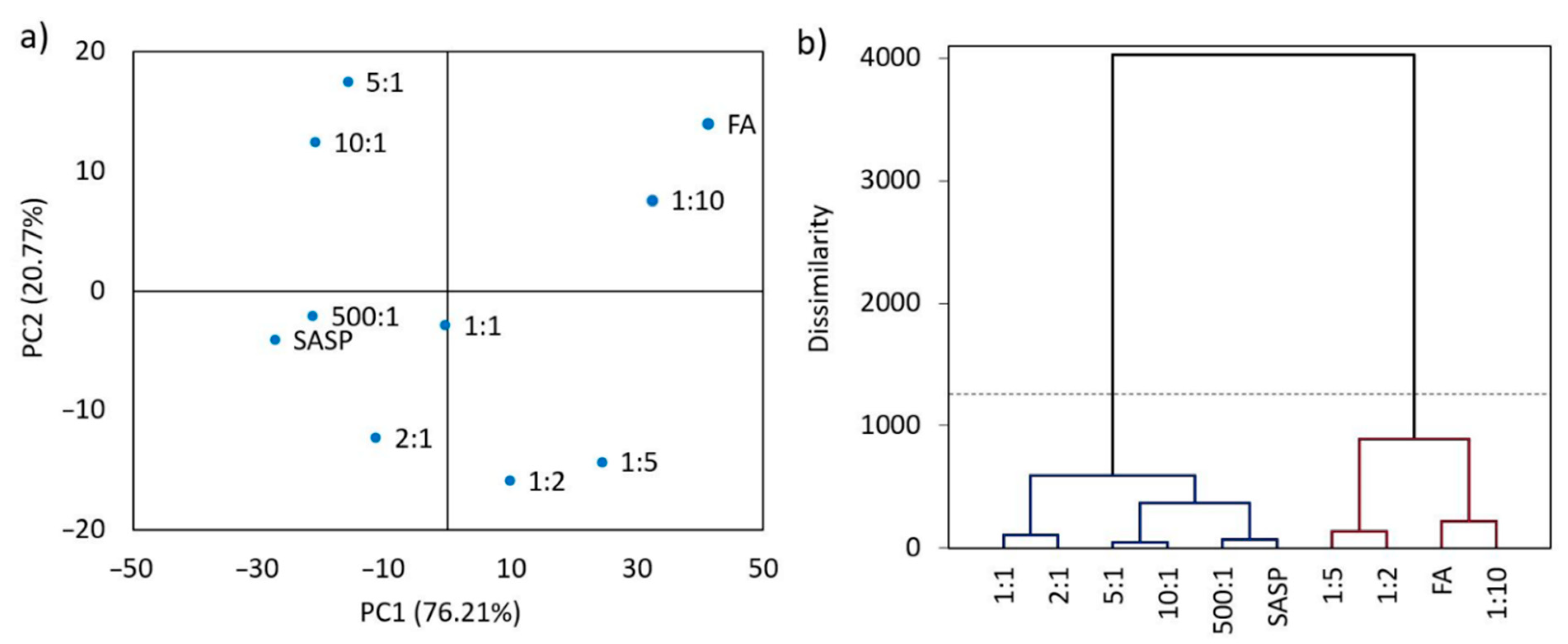 Pharmaceutics 13 00400 g005