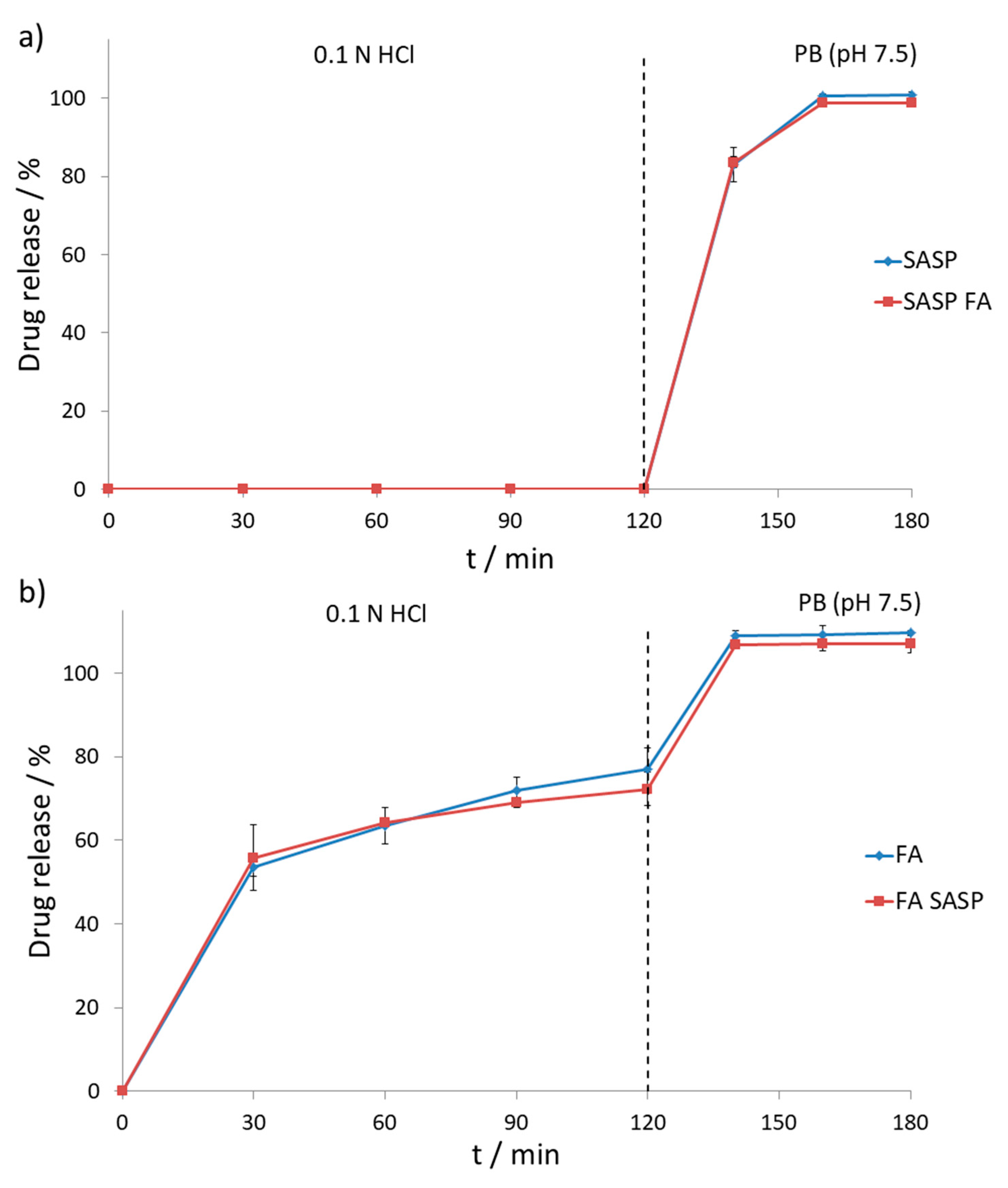 Pharmaceutics 13 00400 g006