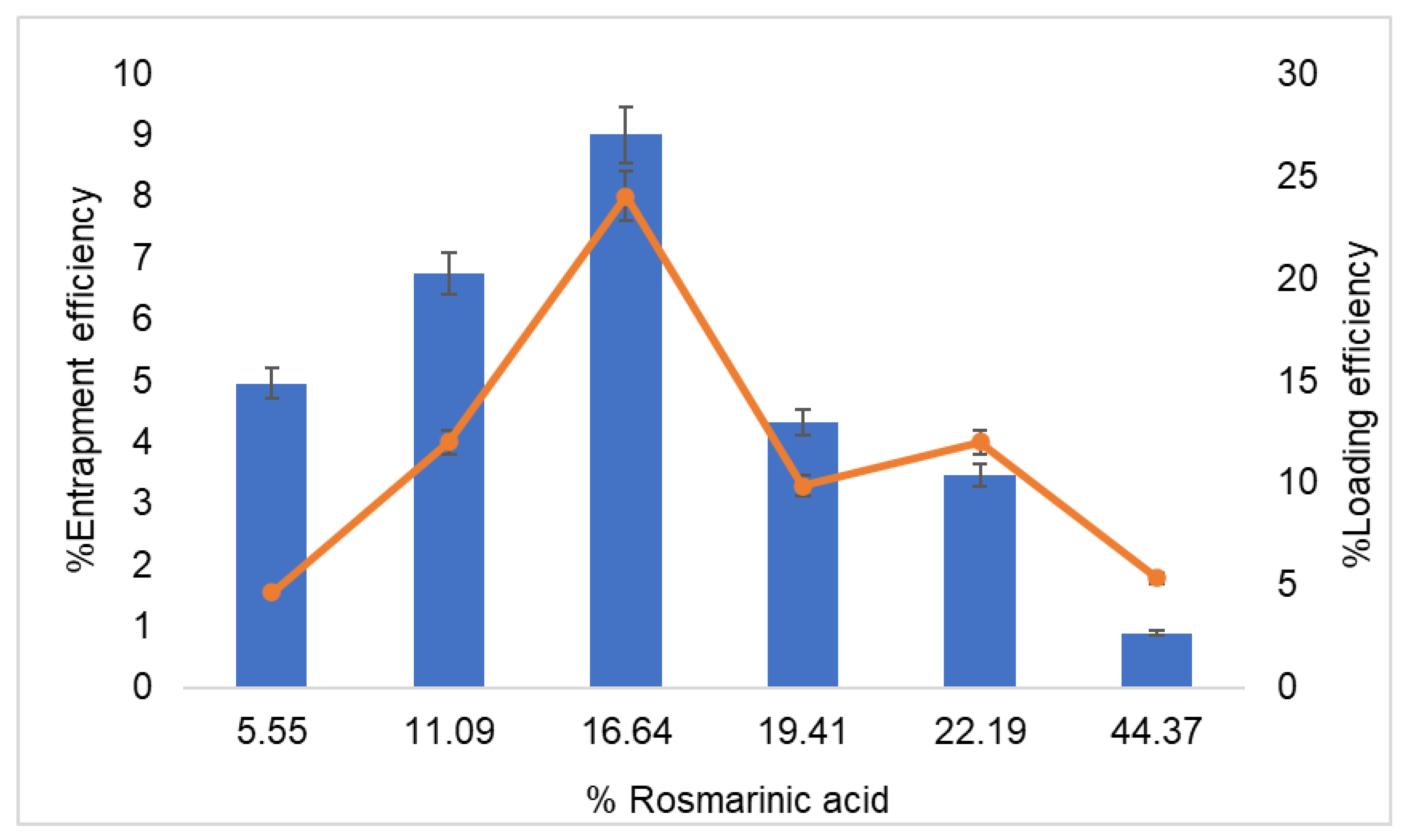 Pharmaceutics 13 00404 g002 Pharmaceutics 13 00404 g002