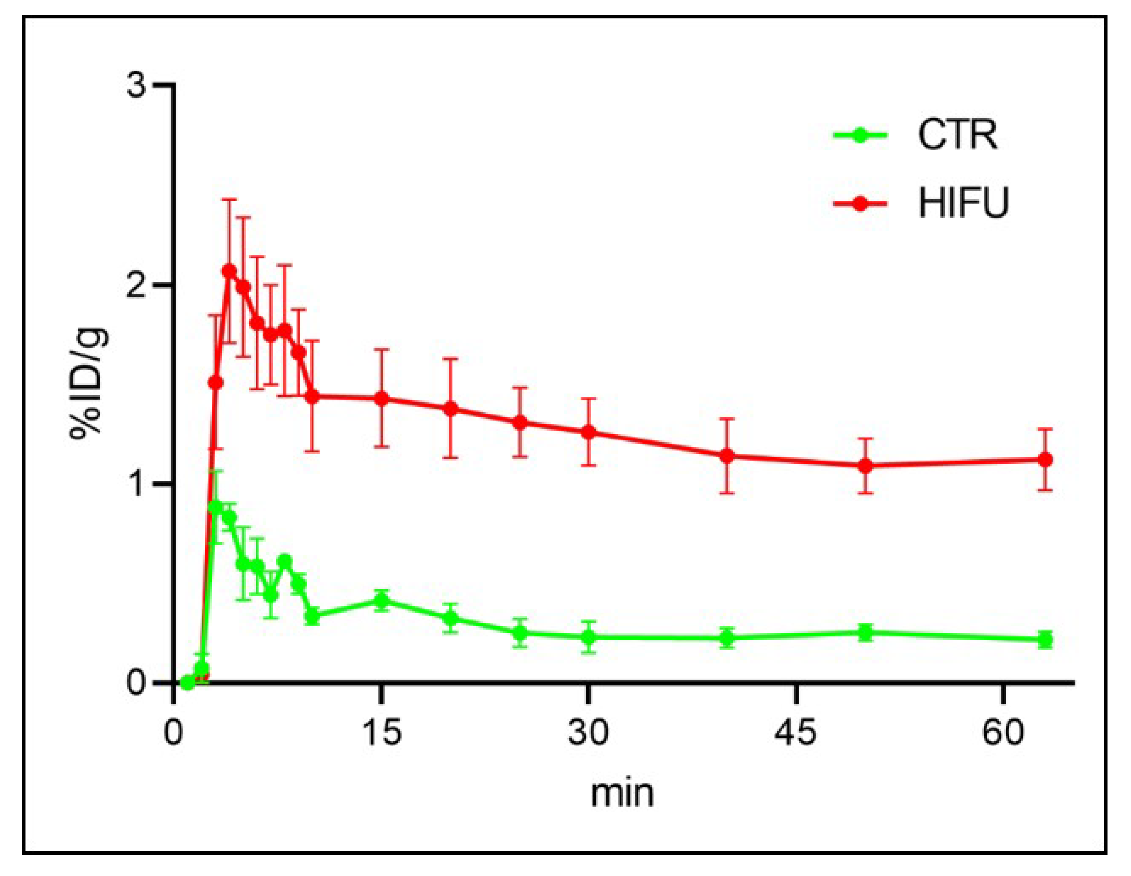 Pharmaceutics 13 00405 g005 Pharmaceutics 13 00405 g005