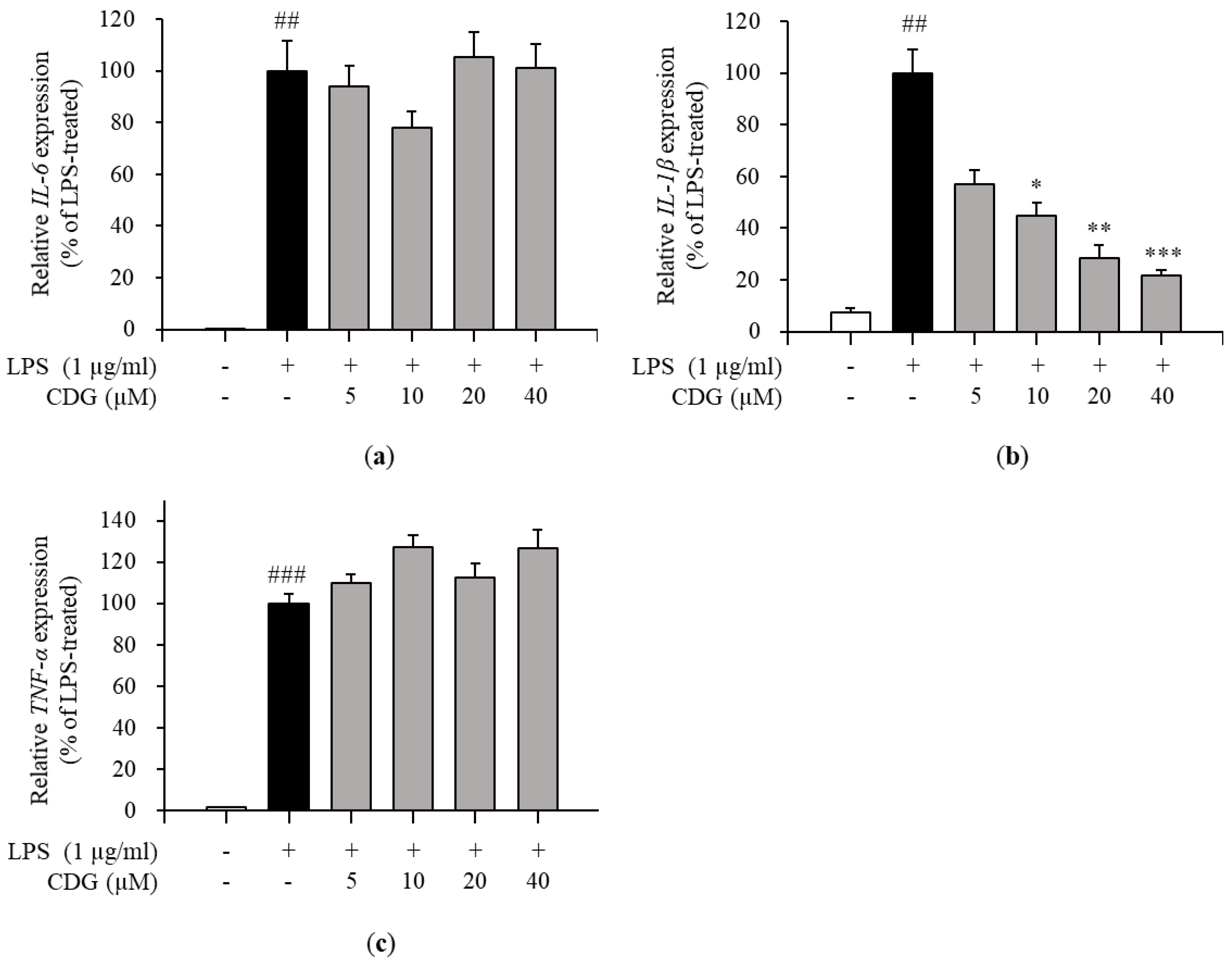Pharmaceutics 13 00408 g004 Pharmaceutics 13 00408 g004