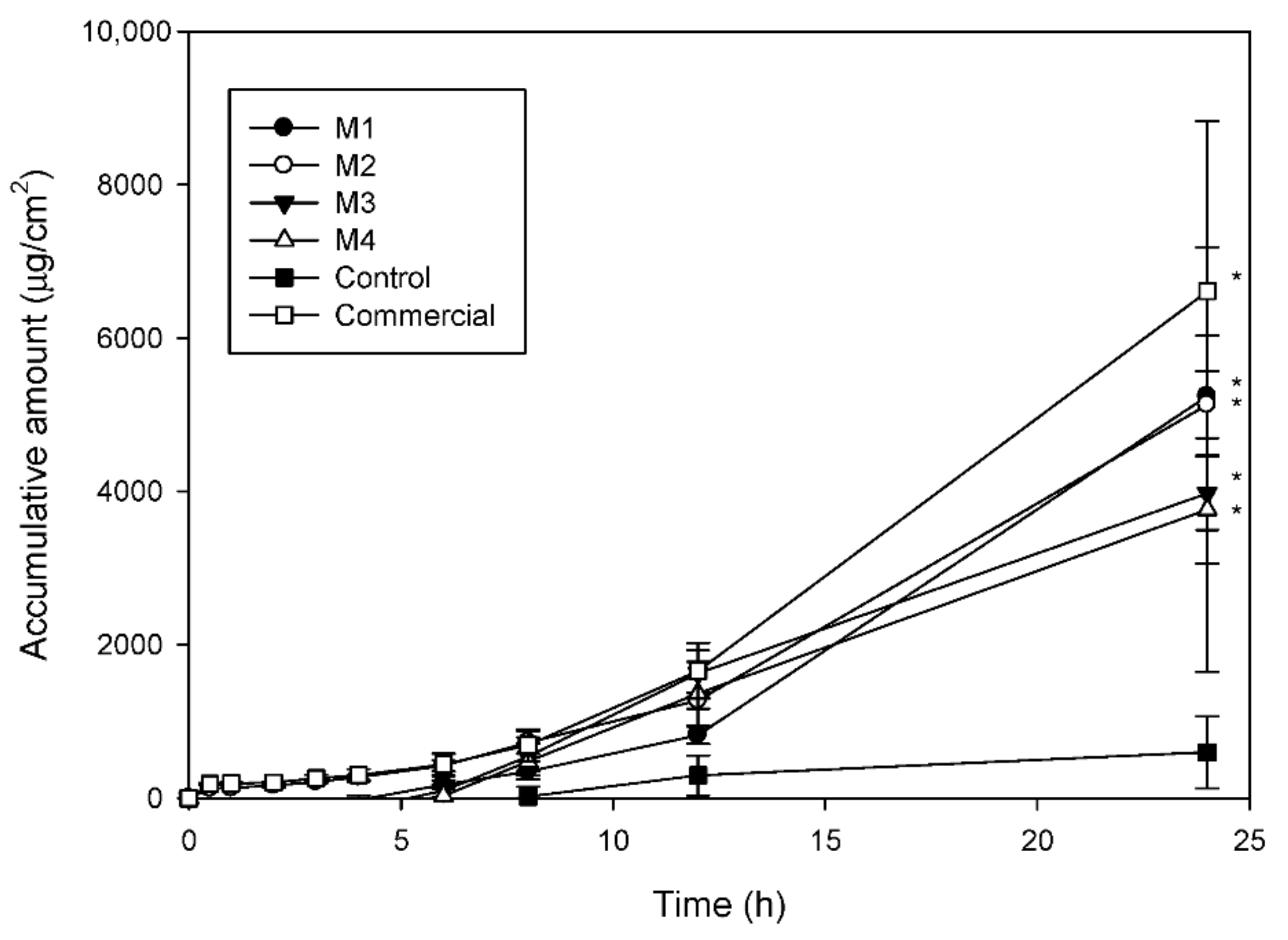Pharmaceutics 13 00410 g001 Pharmaceutics 13 00410 g001