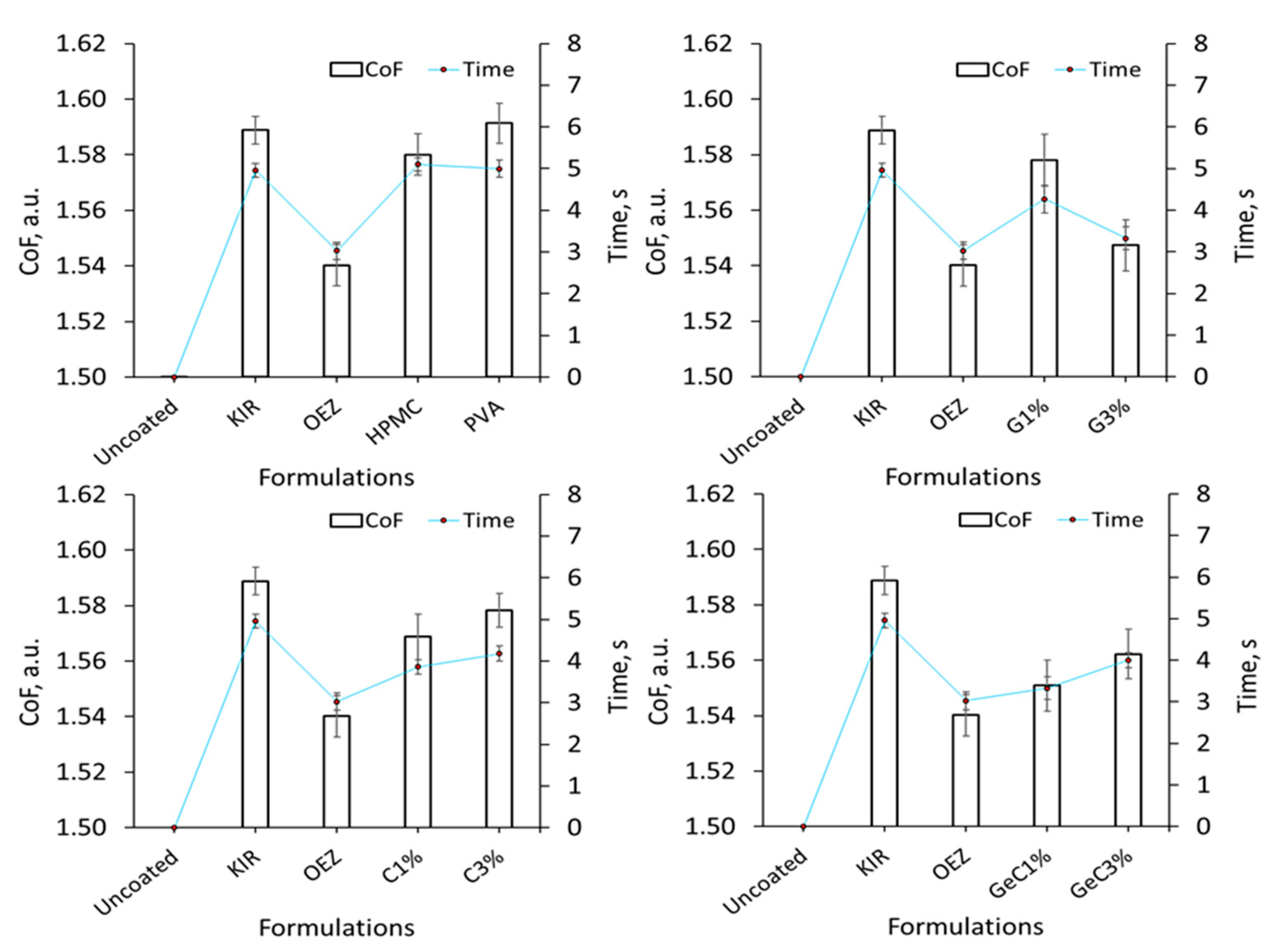 Pharmaceutics Free Full Text Multi Analytical Framework To Assess The In Vitro Swallowability Of Solid Oral Dosage Forms Targeting Patient Acceptability And Adherence Html