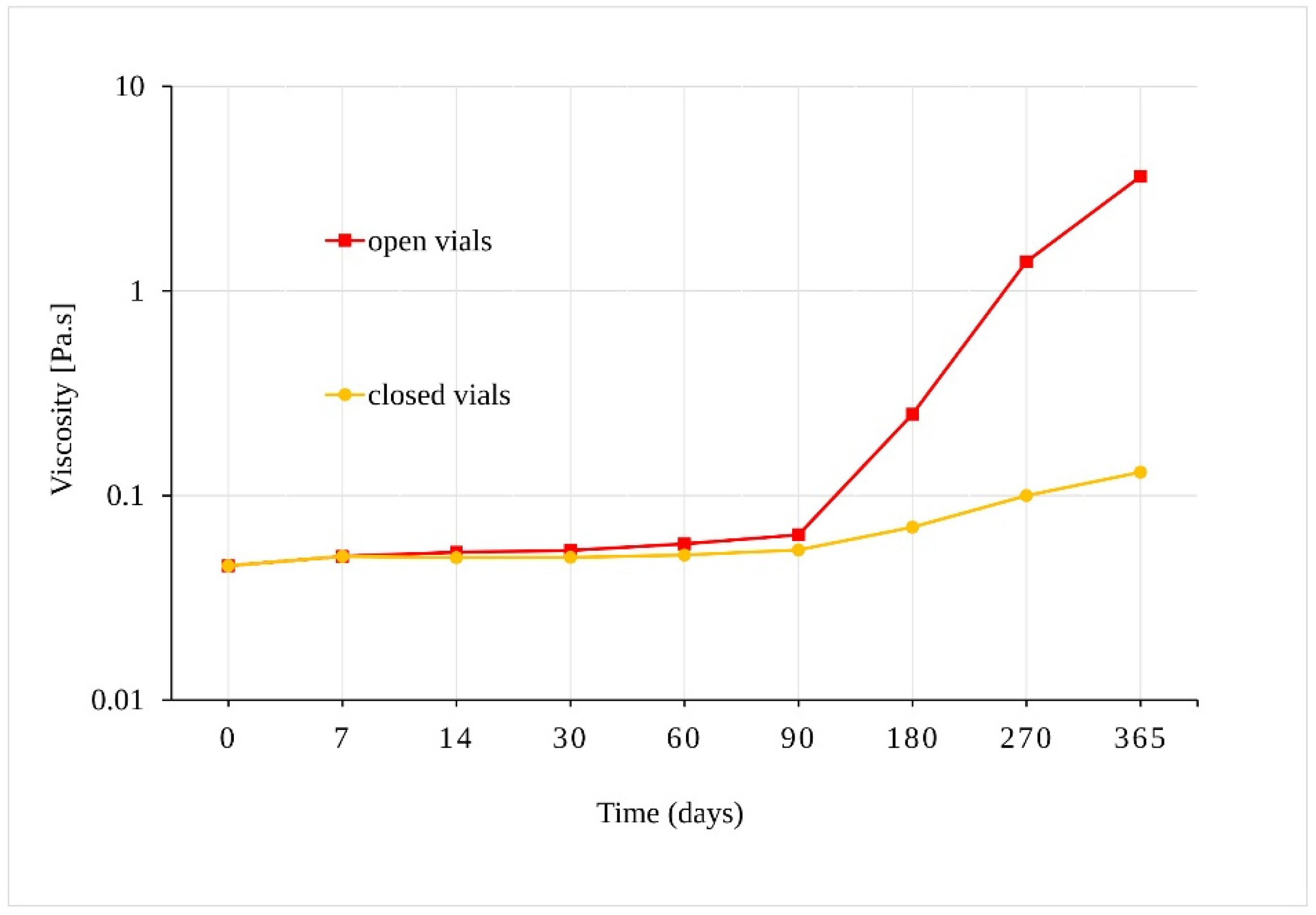 Pharmaceutics 13 00412 g005