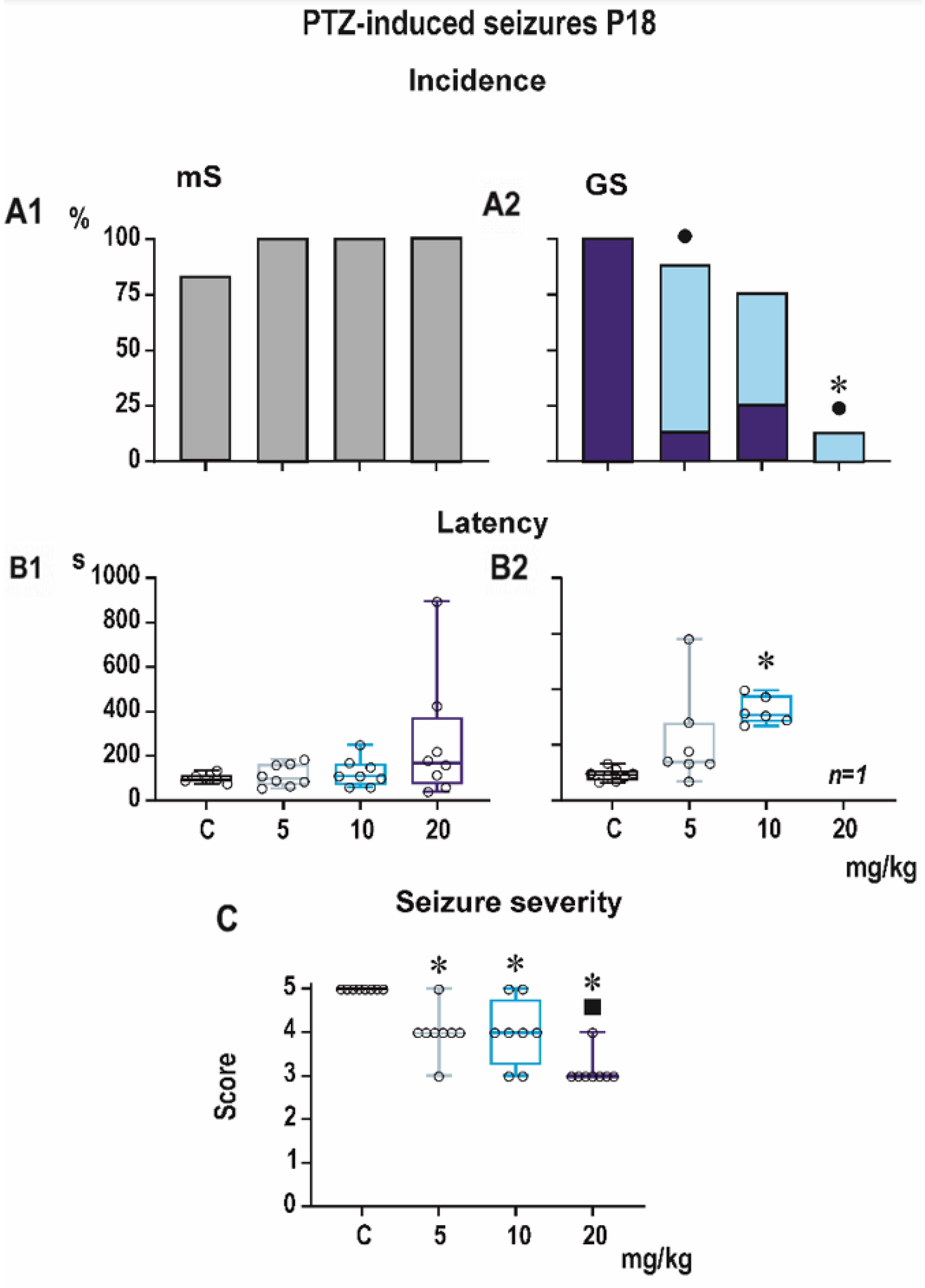 Pharmaceutics 13 00415 g002