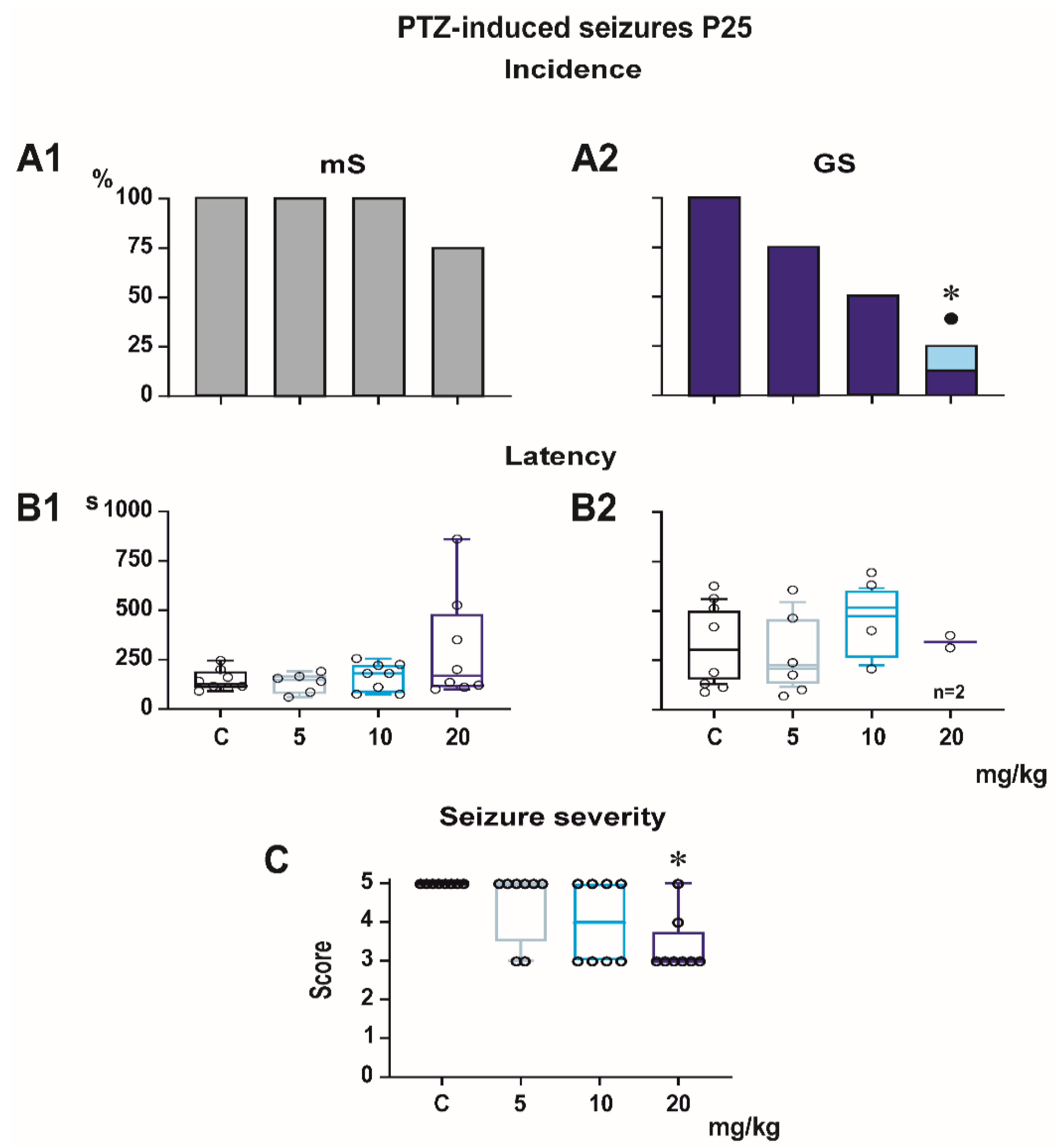 Pharmaceutics 13 00415 g003