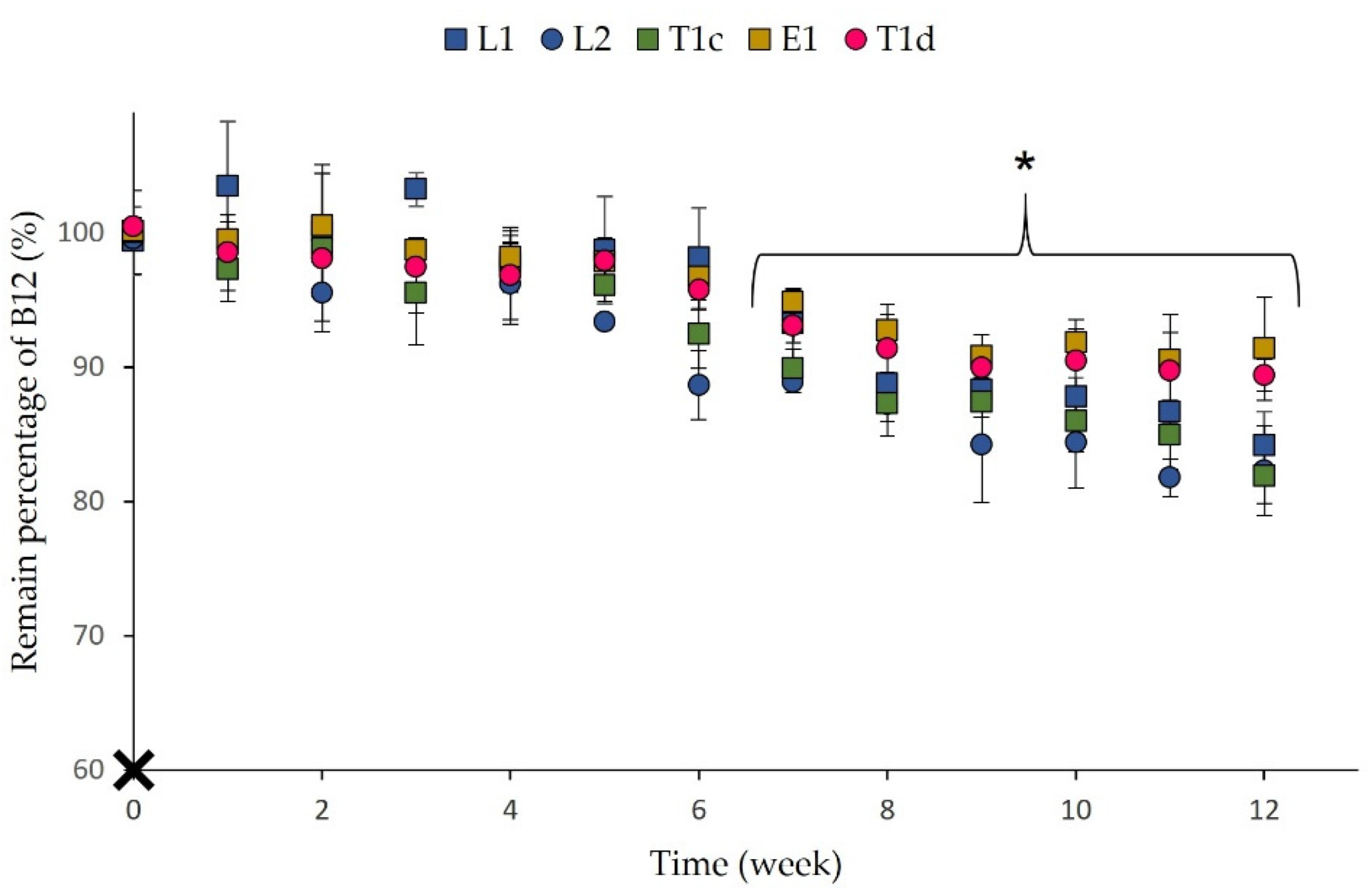 Pharmaceutics 13 00418 g006