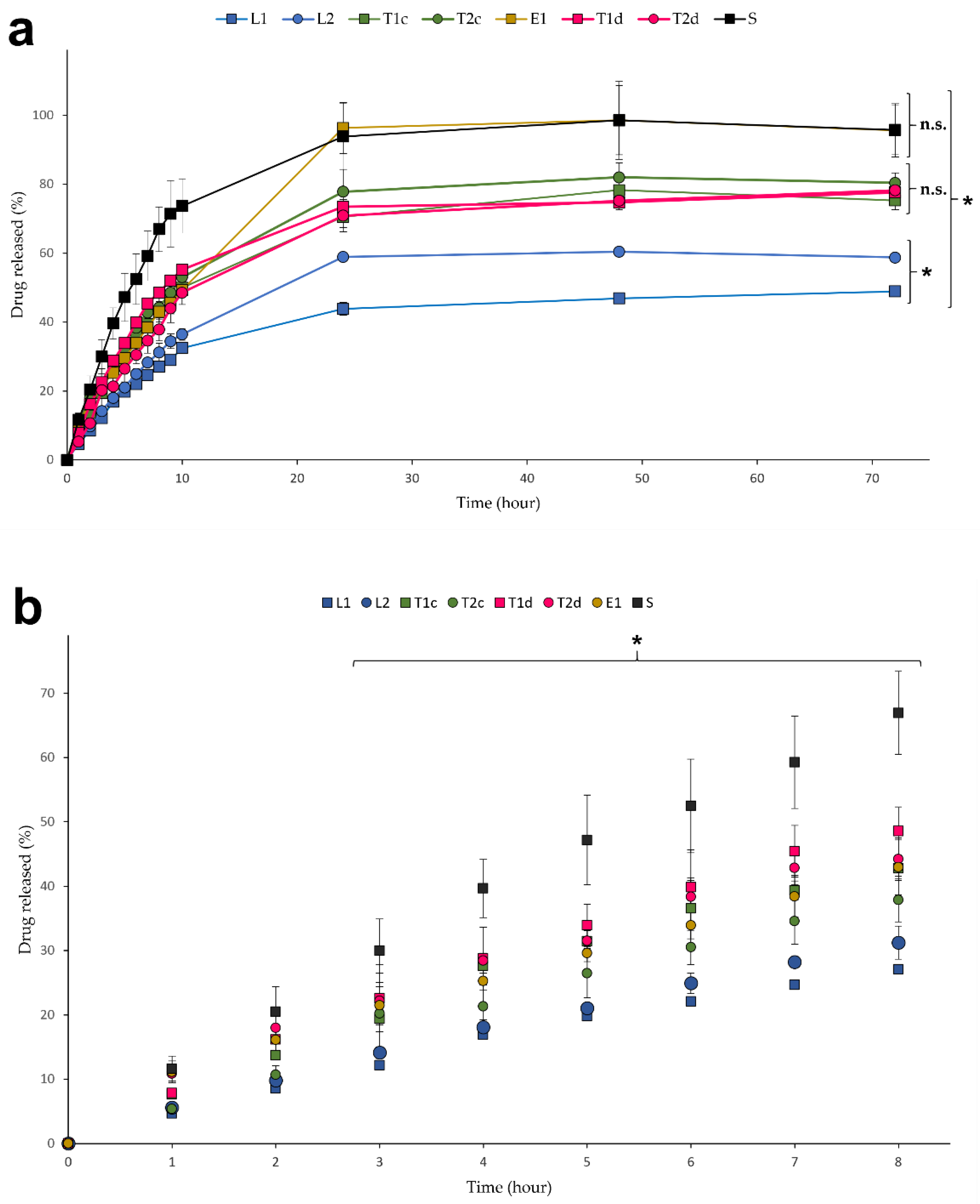 Pharmaceutics 13 00418 g007