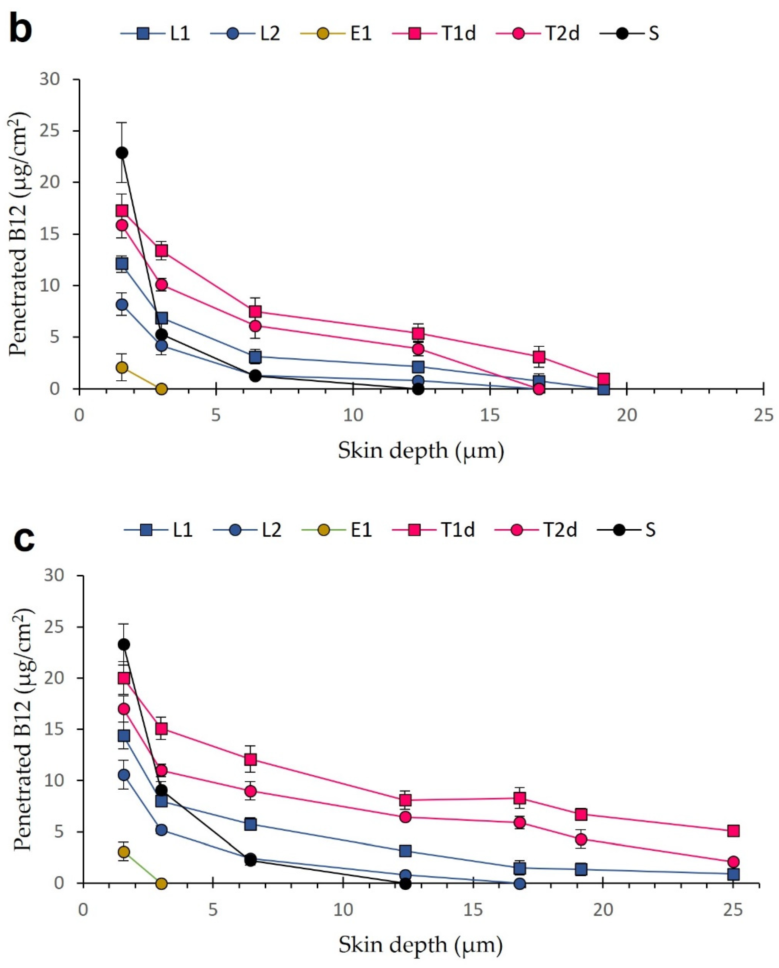 Pharmaceutics 13 00418 g008b