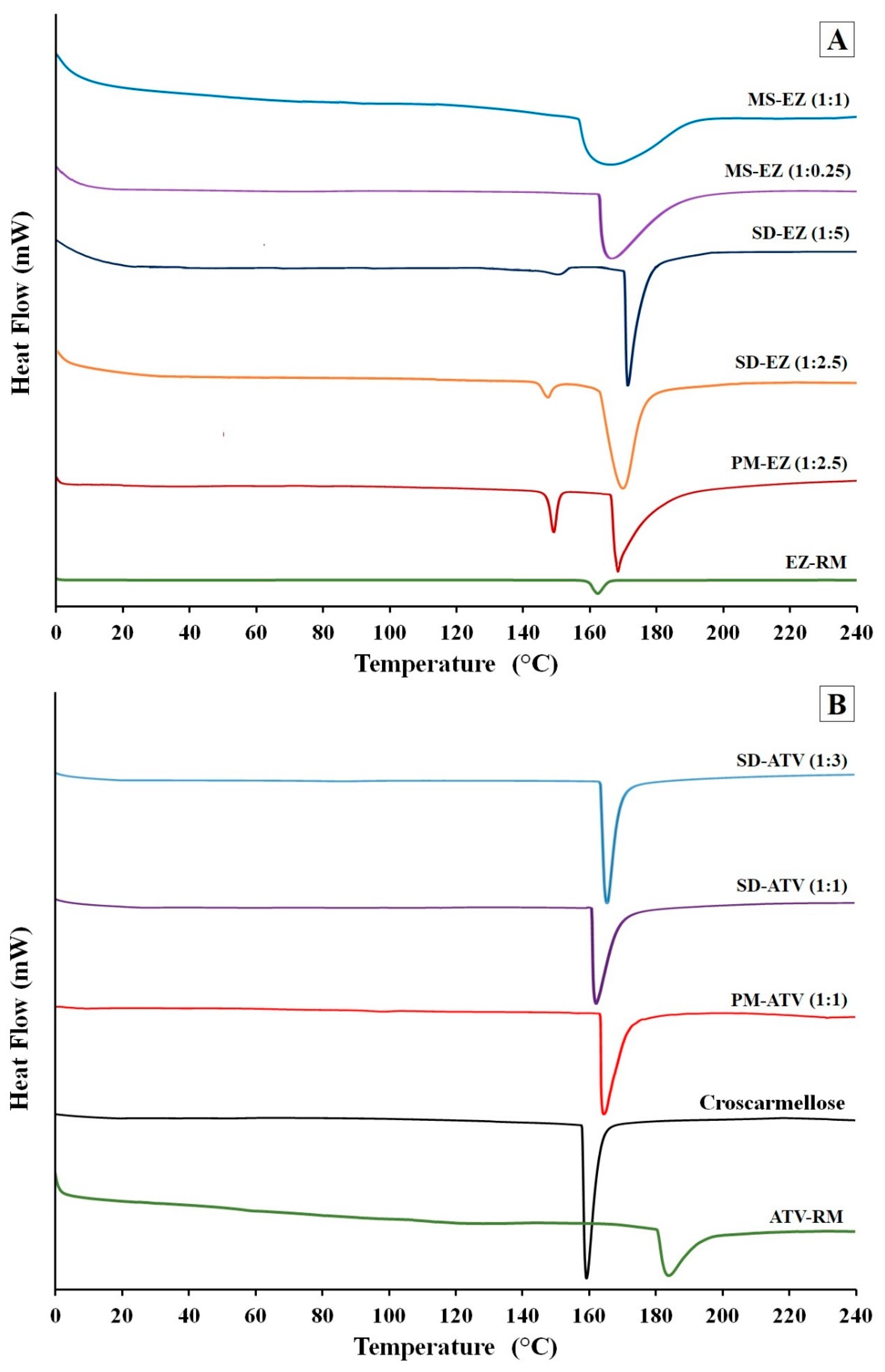 Pharmaceutics 13 00421 g002 Pharmaceutics 13 00421 g002