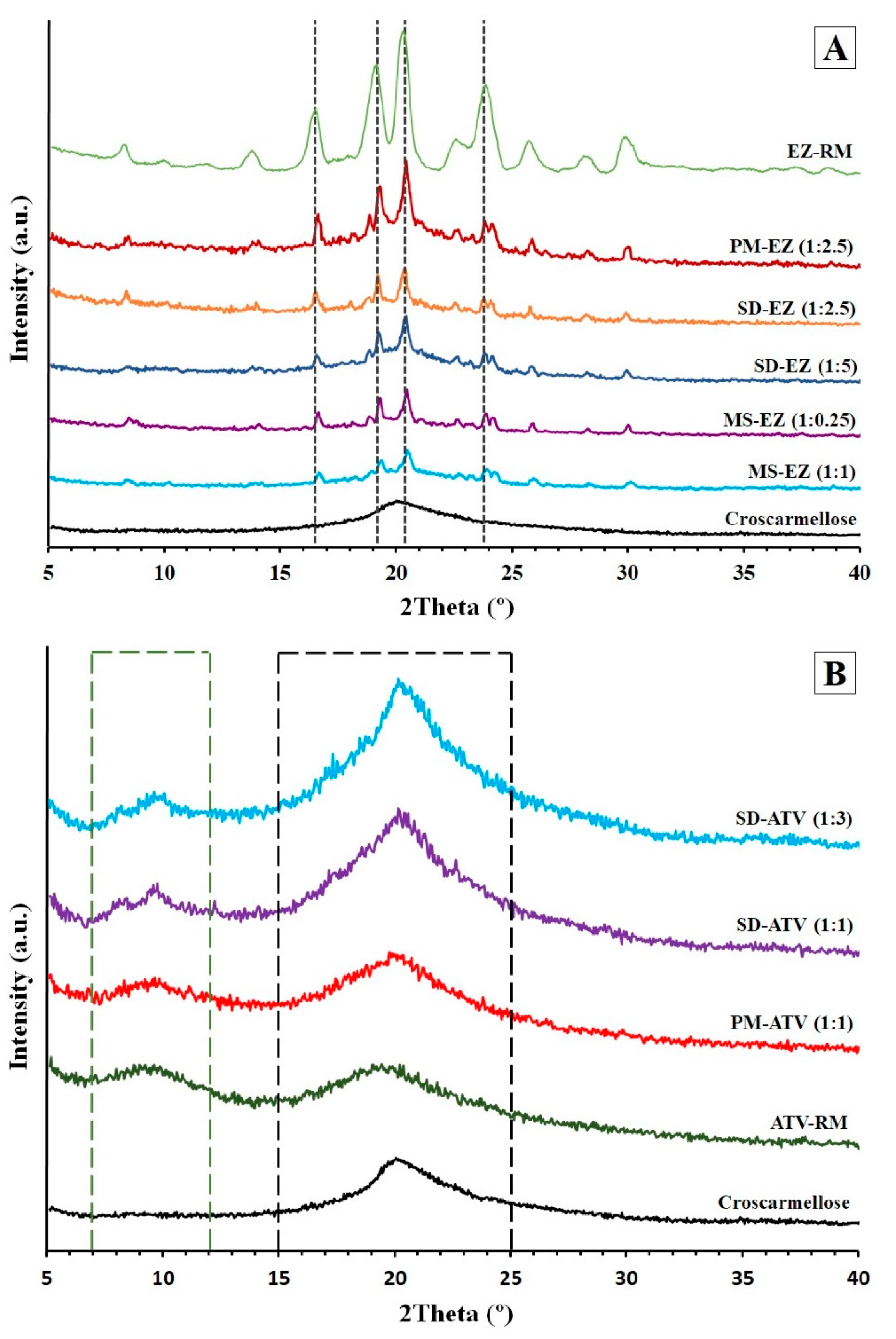Pharmaceutics 13 00421 g003 Pharmaceutics 13 00421 g003