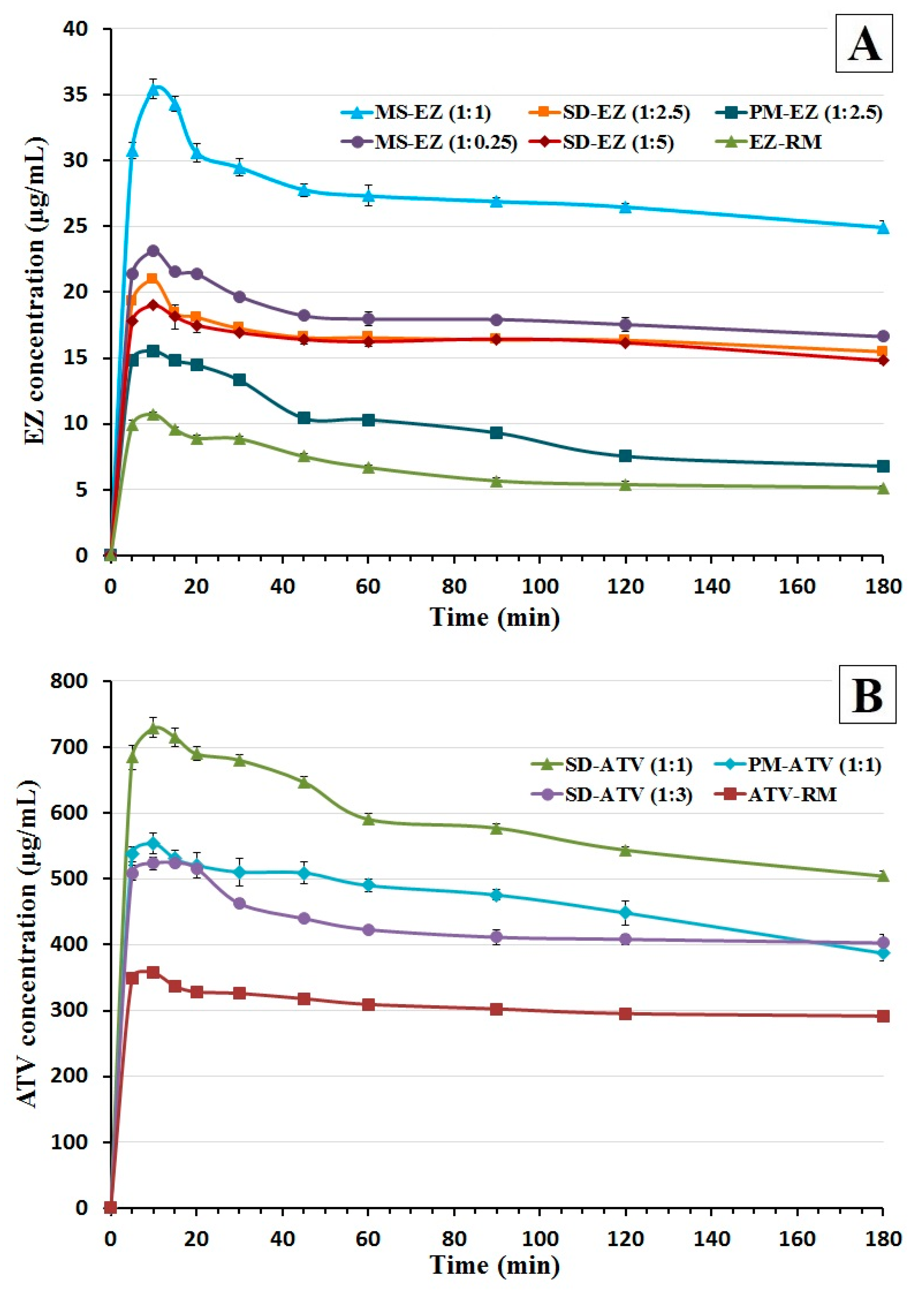 Pharmaceutics 13 00421 g005 Pharmaceutics 13 00421 g005