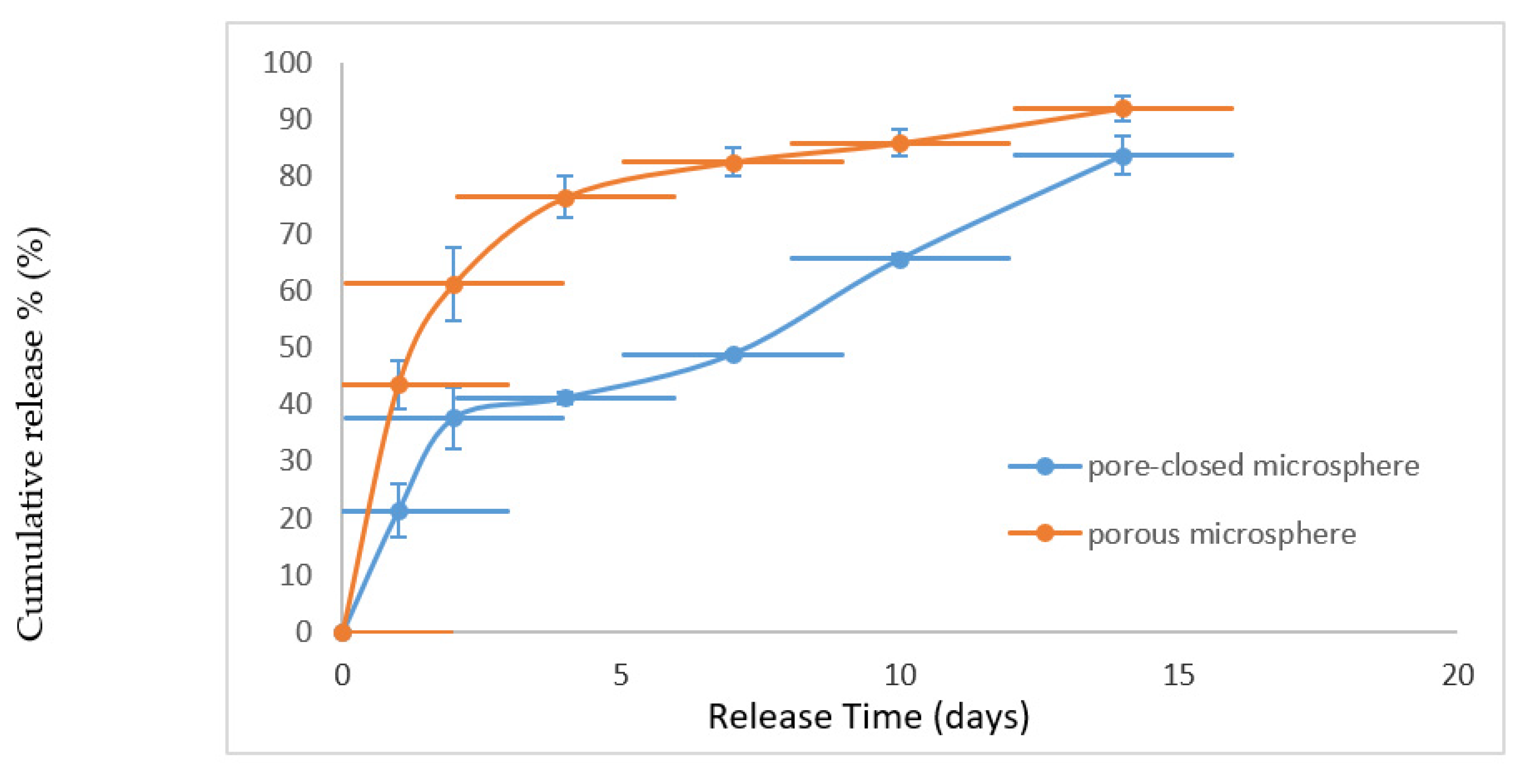 Pharmaceutics 13 00426 g005