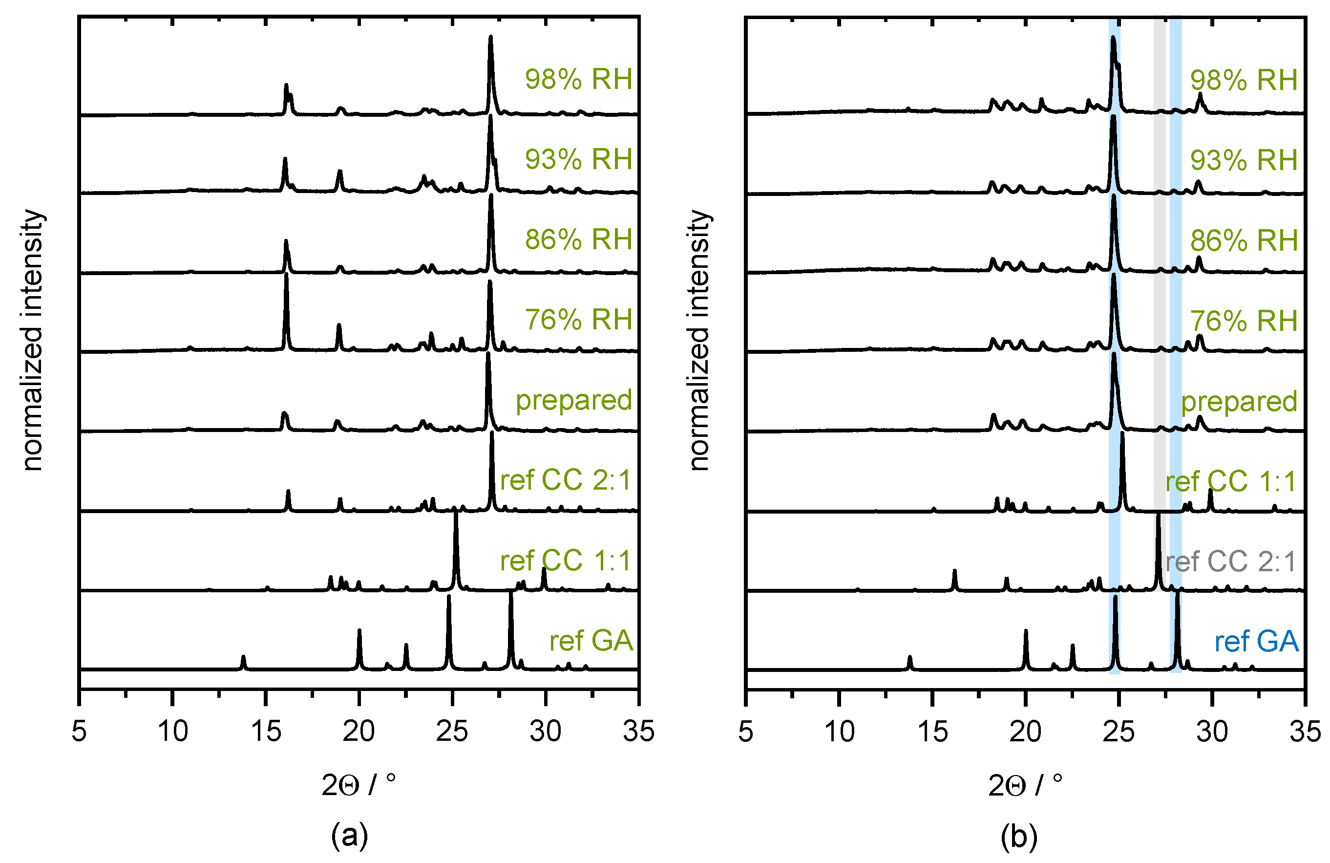 Pharmaceutics 13 00433 g0a2