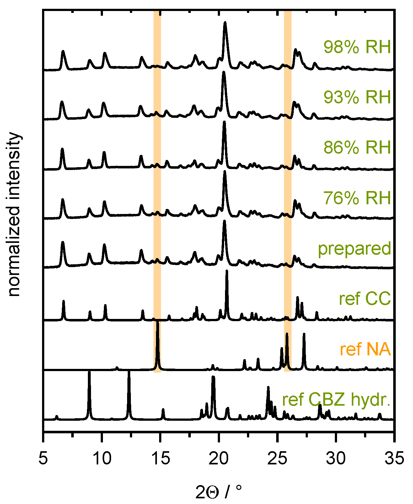 Pharmaceutics 13 00433 g0a3