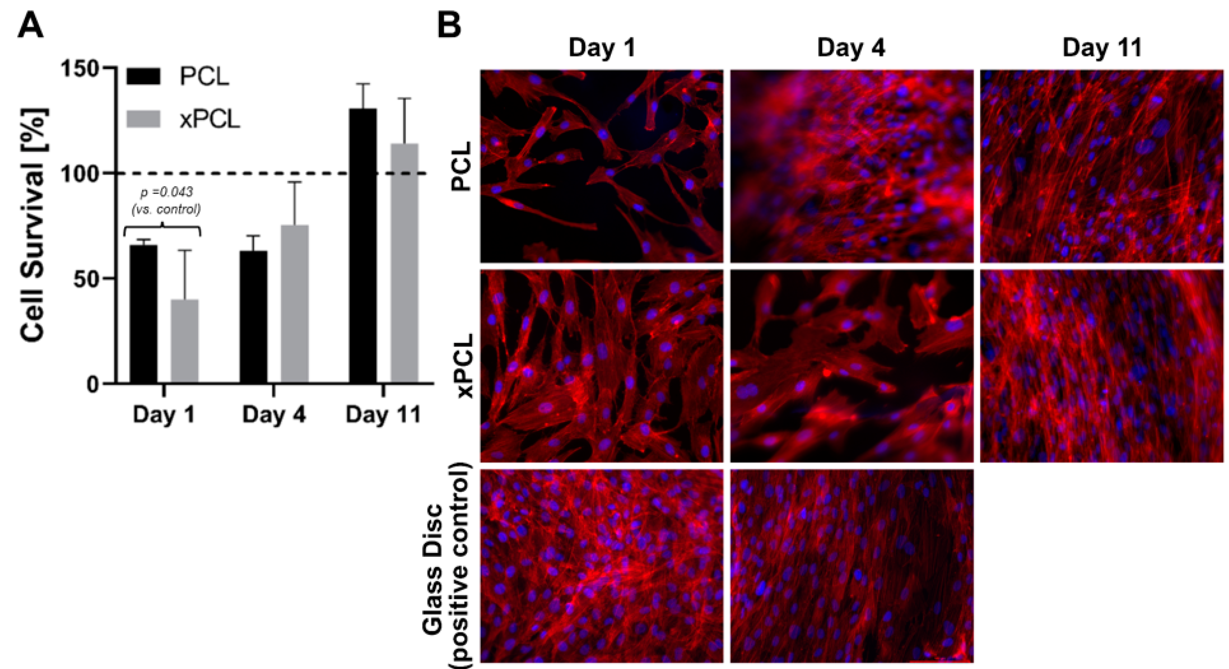 Pharmaceutics 13 00434 g006