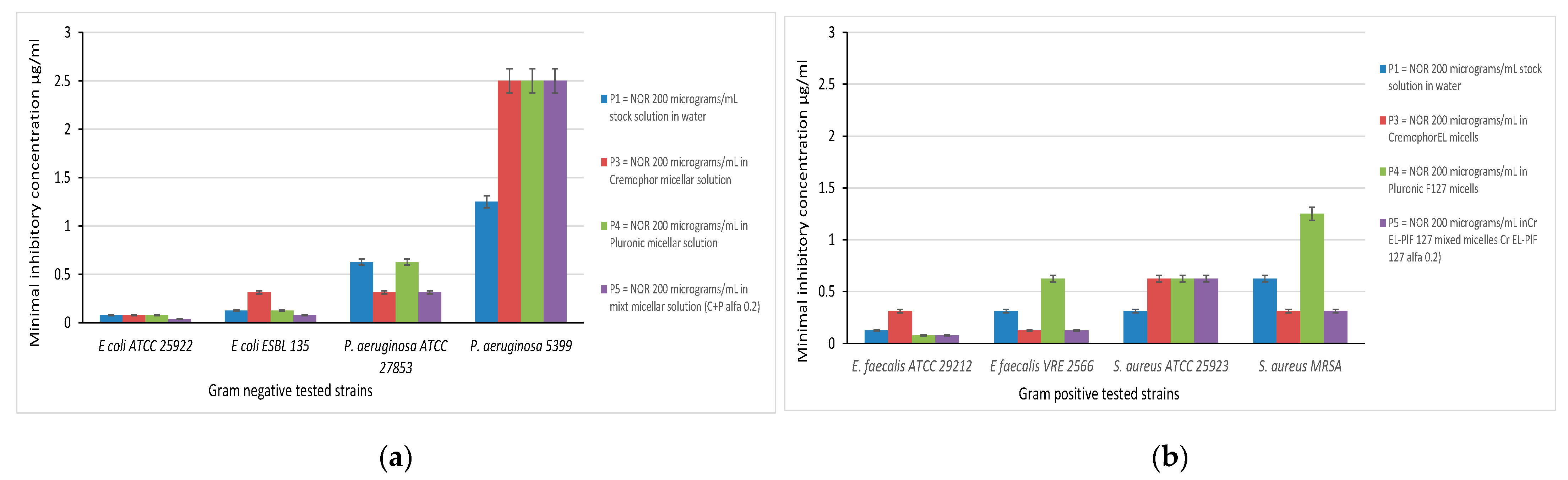 Pharmaceutics 13 00435 g010