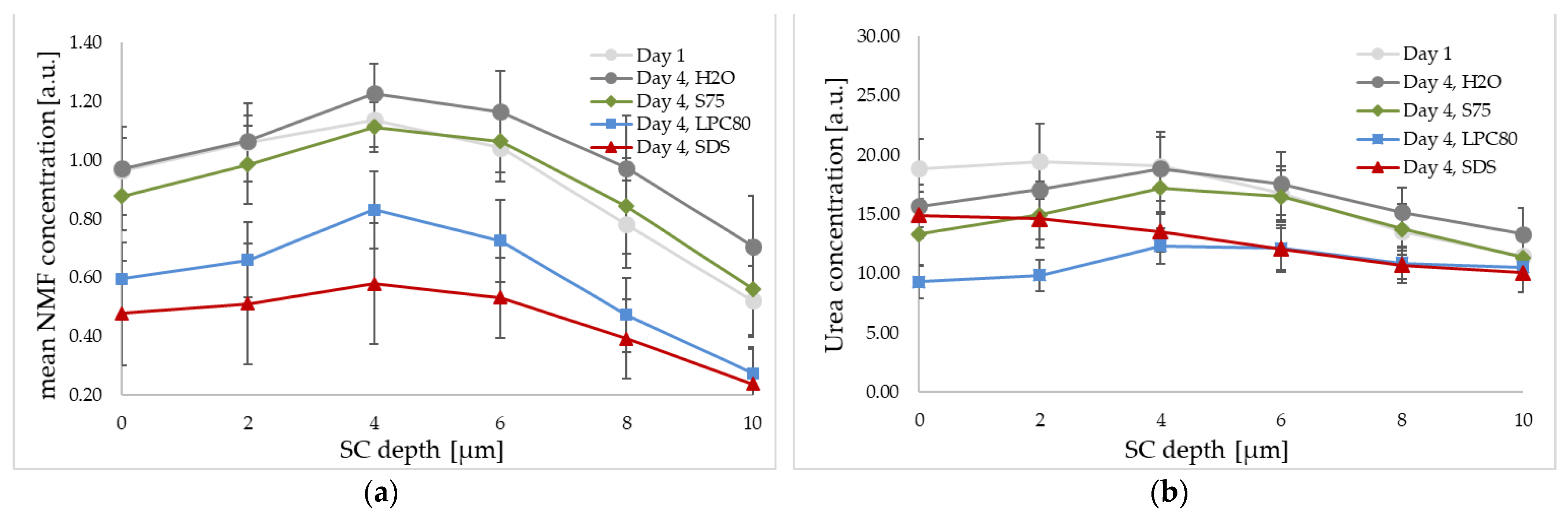 Pharmaceutics 13 00436 g005 Pharmaceutics 13 00436 g005