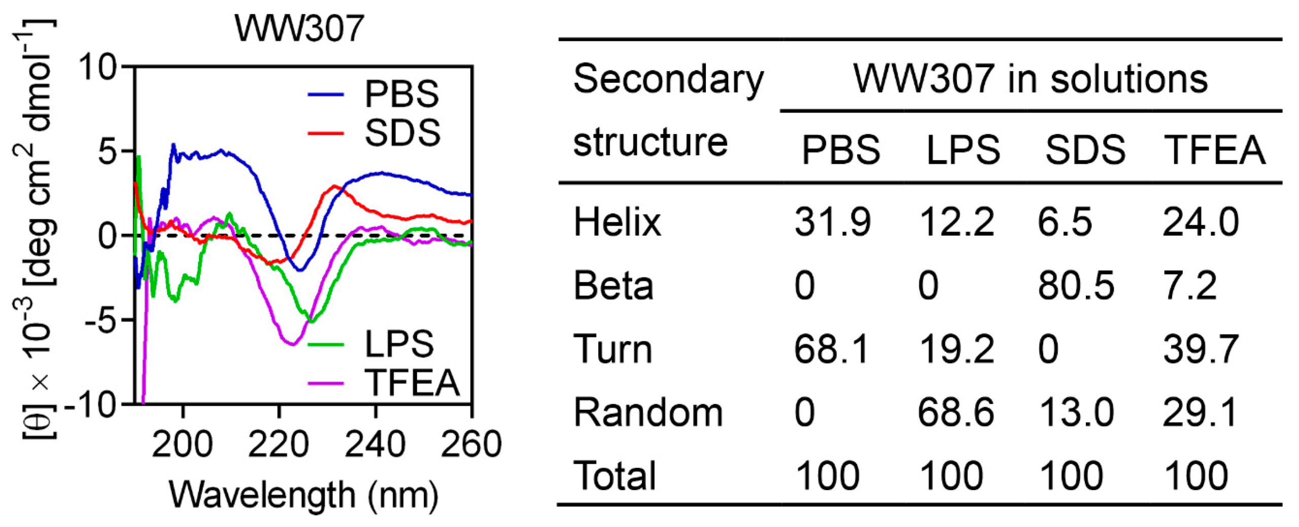 Pharmaceutics 13 00438 g004 Pharmaceutics 13 00438 g004