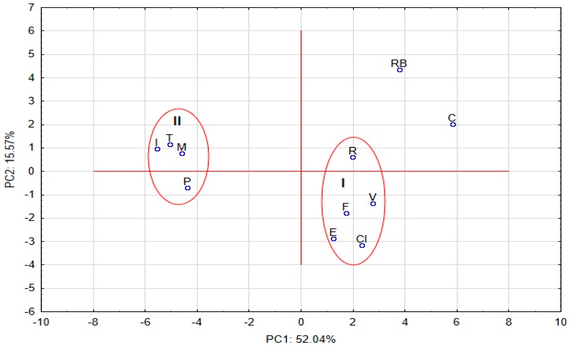 Pharmaceutics 13 00440 g005