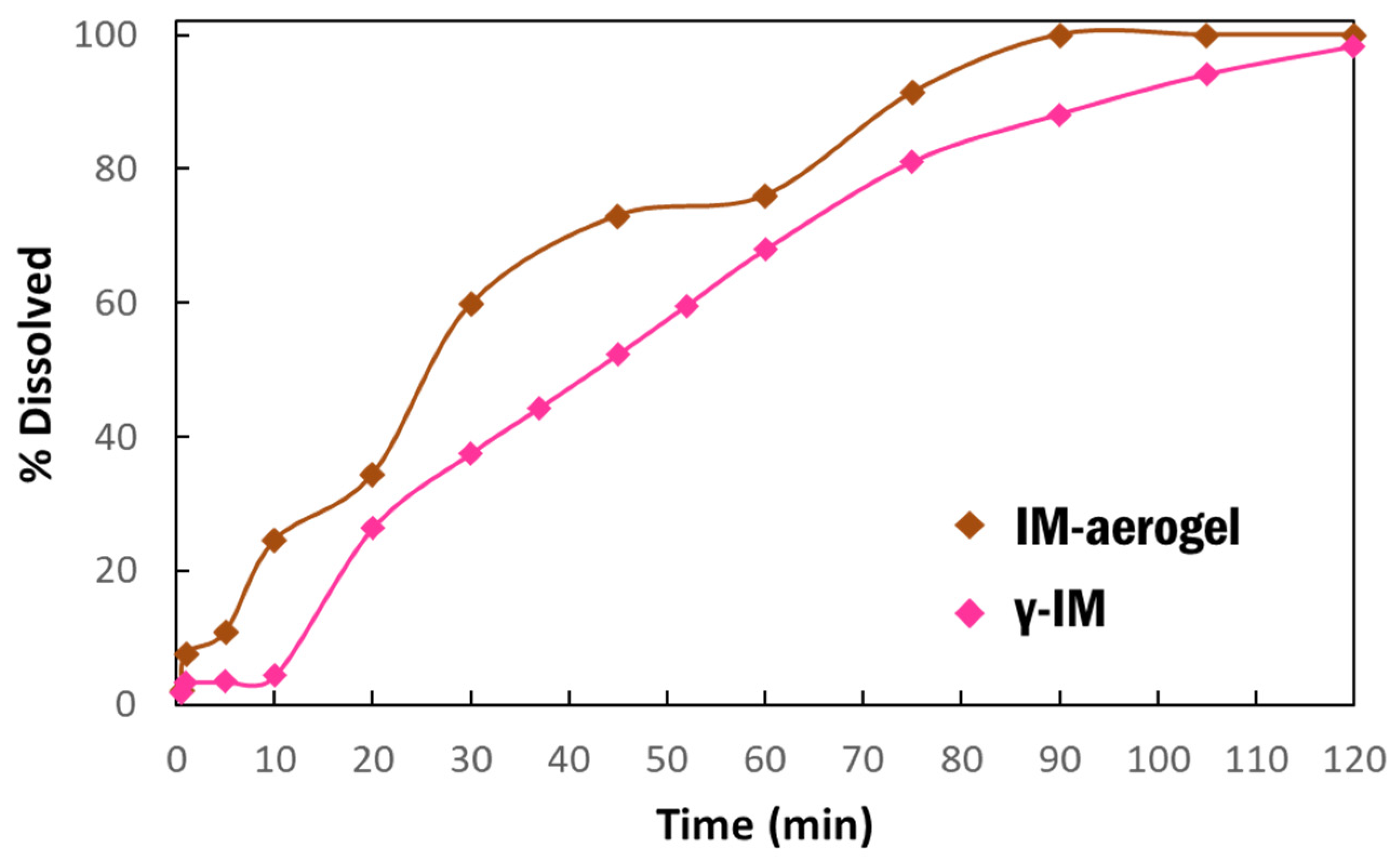 Pharmaceutics 13 00441 g005 Pharmaceutics 13 00441 g005