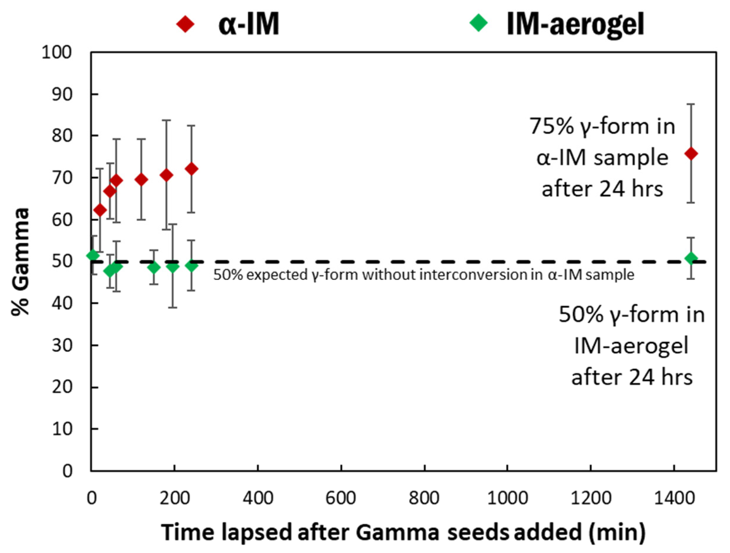 Pharmaceutics 13 00441 g008 Pharmaceutics 13 00441 g008