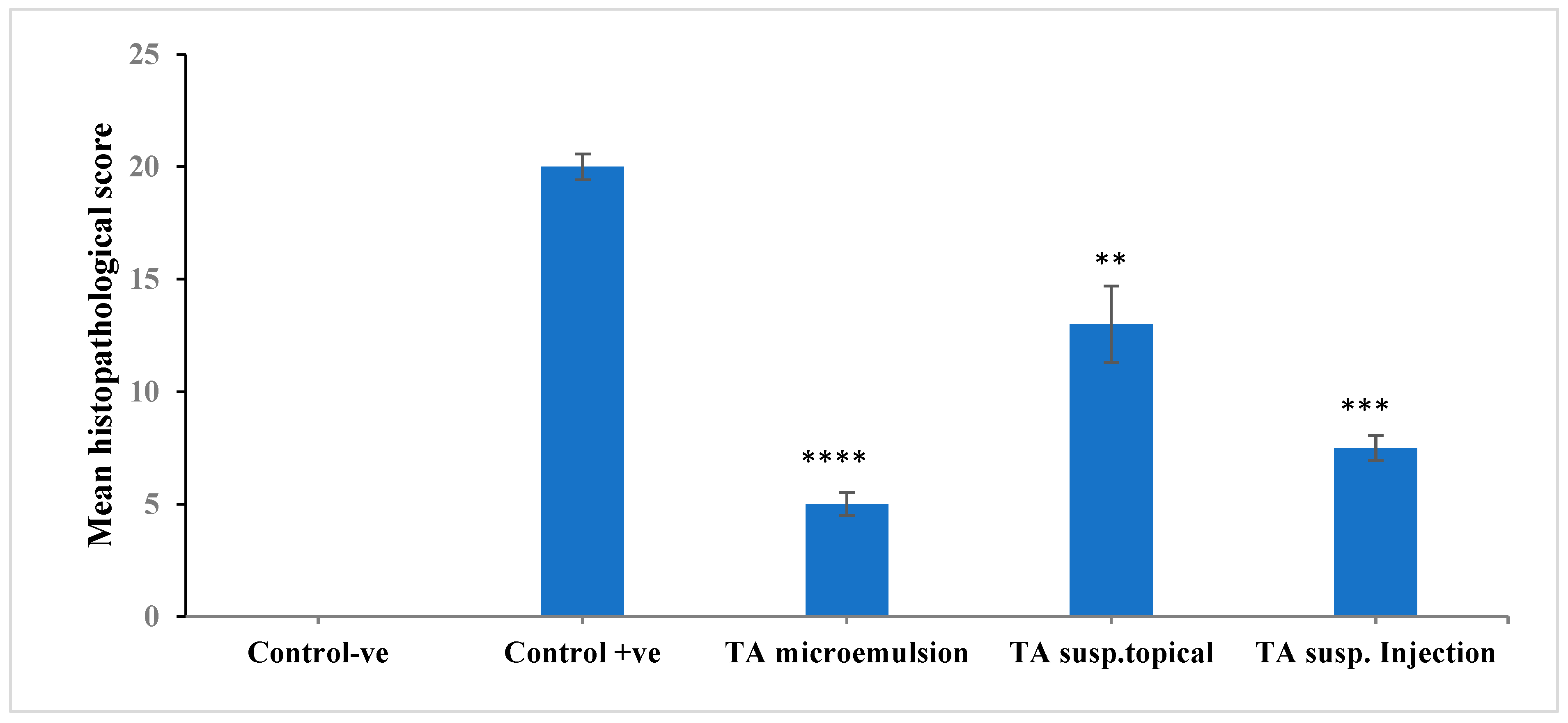 Pharmaceutics 13 00444 g009