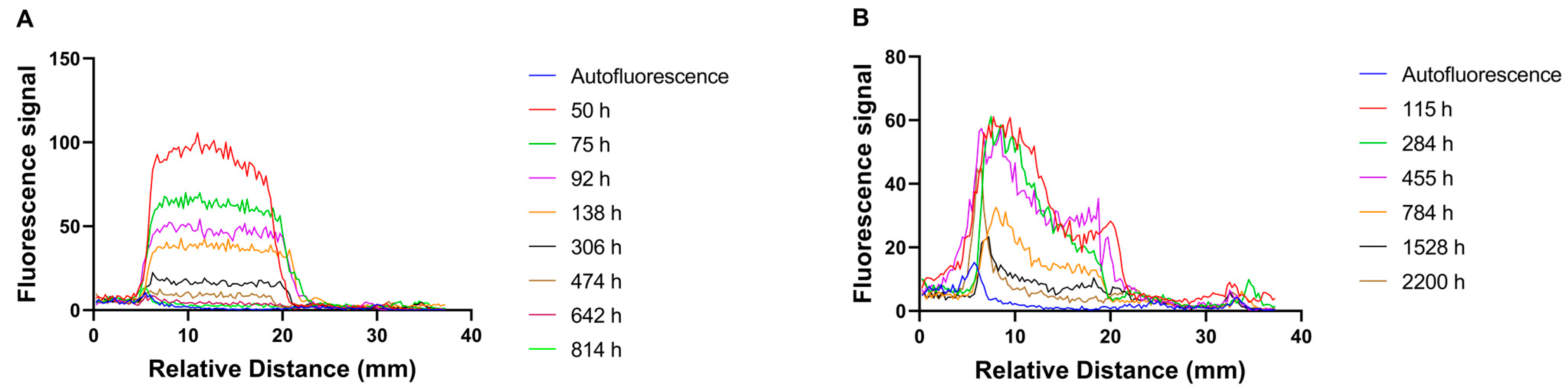 Pharmaceutics 13 00445 g002 Pharmaceutics 13 00445 g002