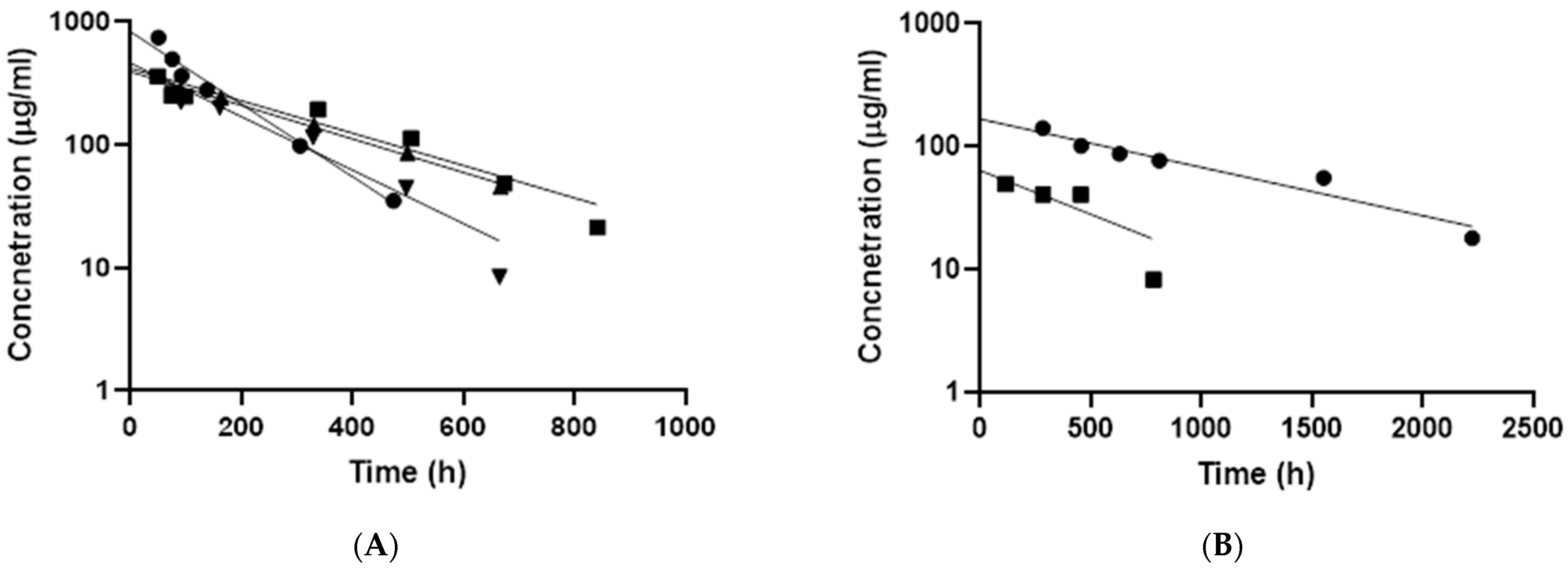 Pharmaceutics 13 00445 g003 Pharmaceutics 13 00445 g003