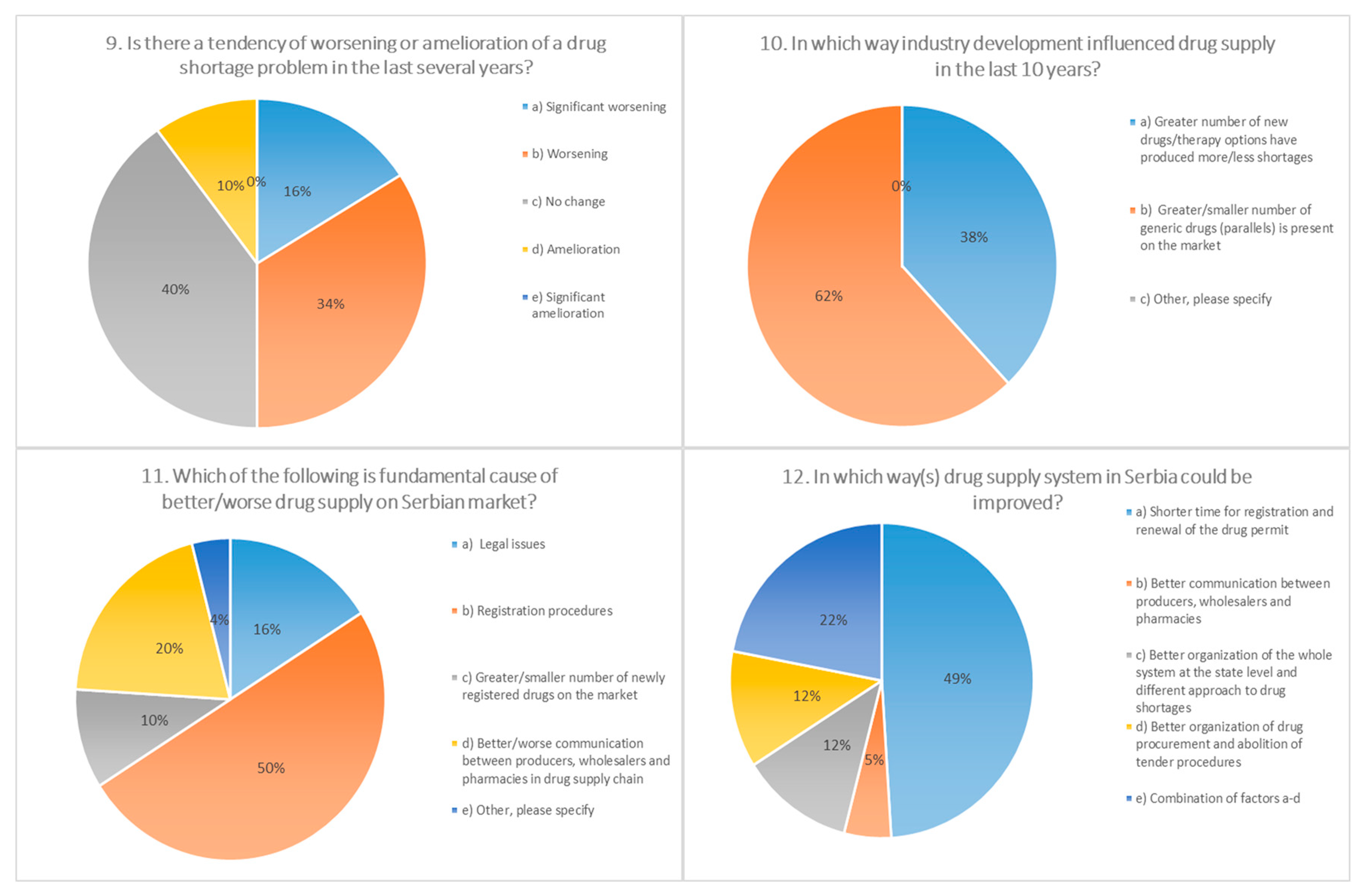 Pharmaceutics 13 00448 g003