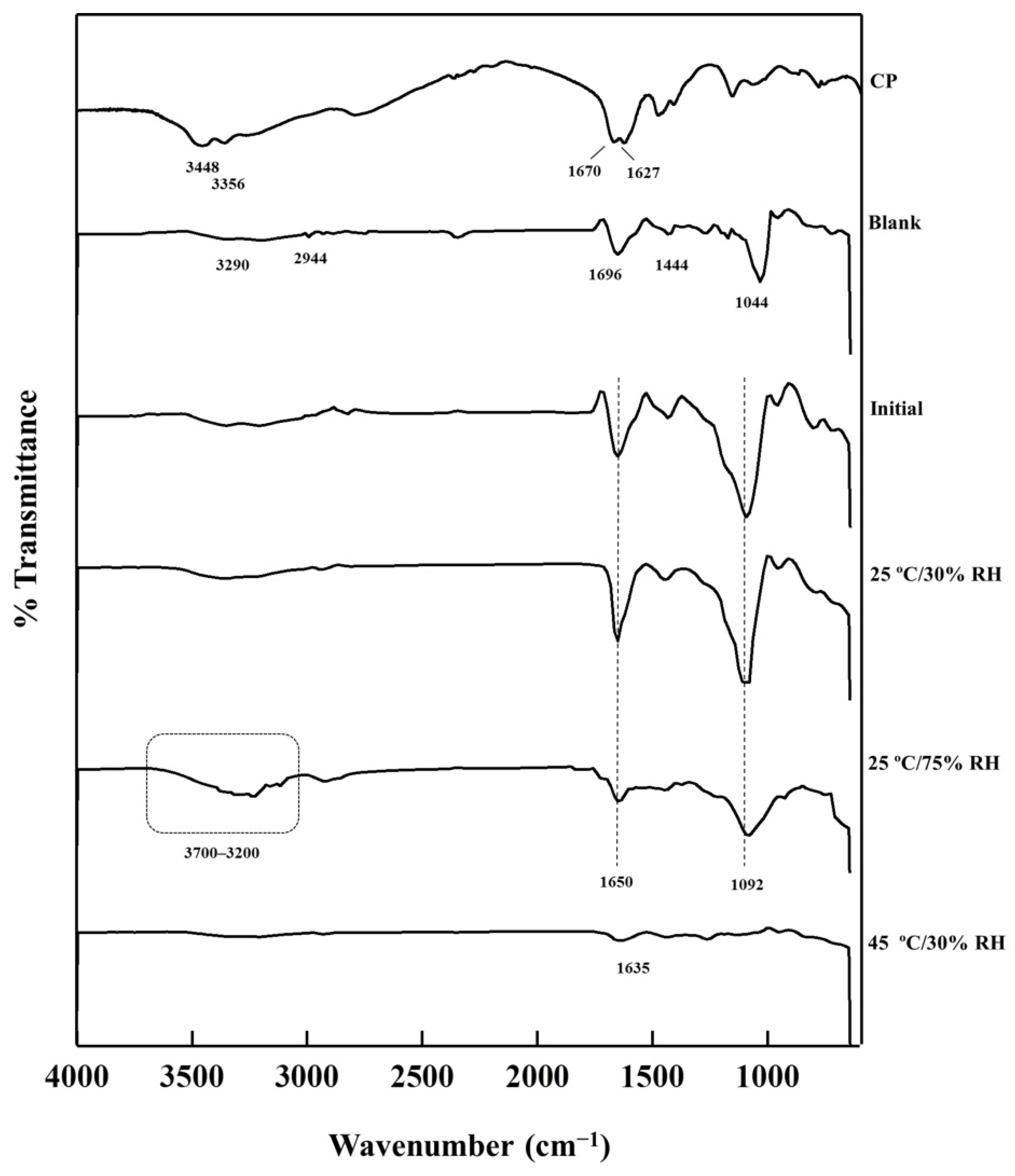 Pharmaceutics 13 00449 g007