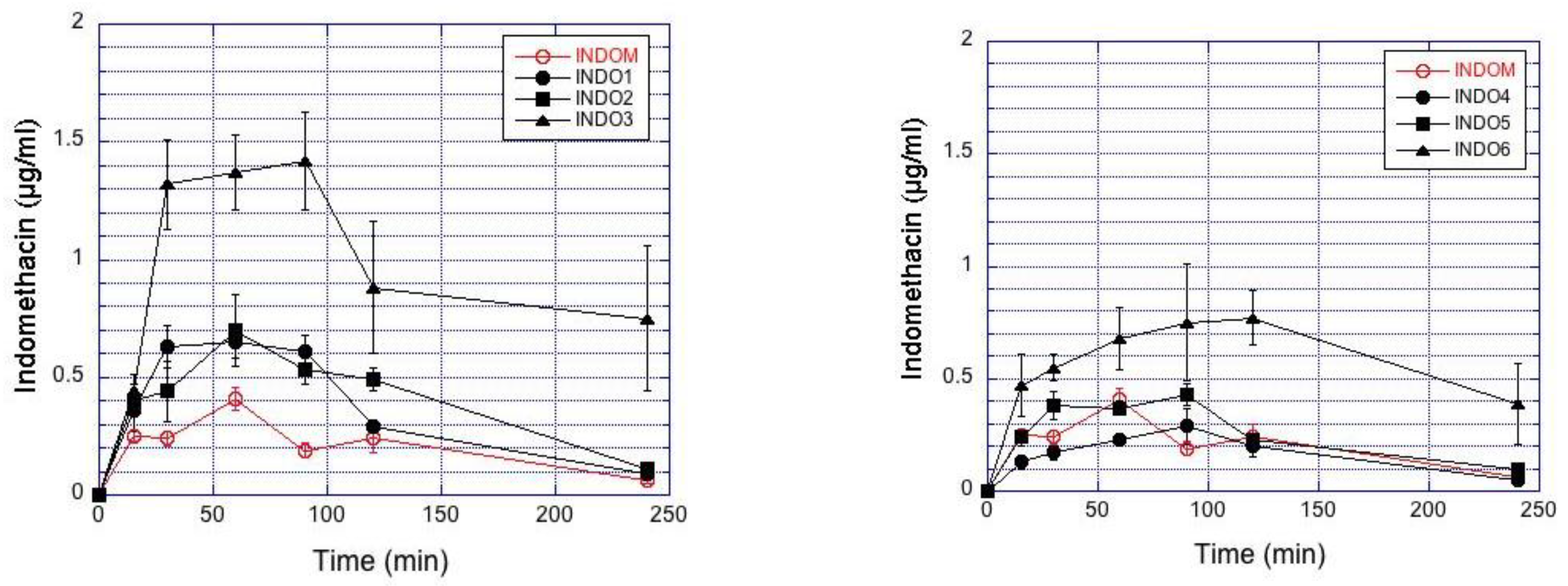 Pharmaceutics 13 00452 g003