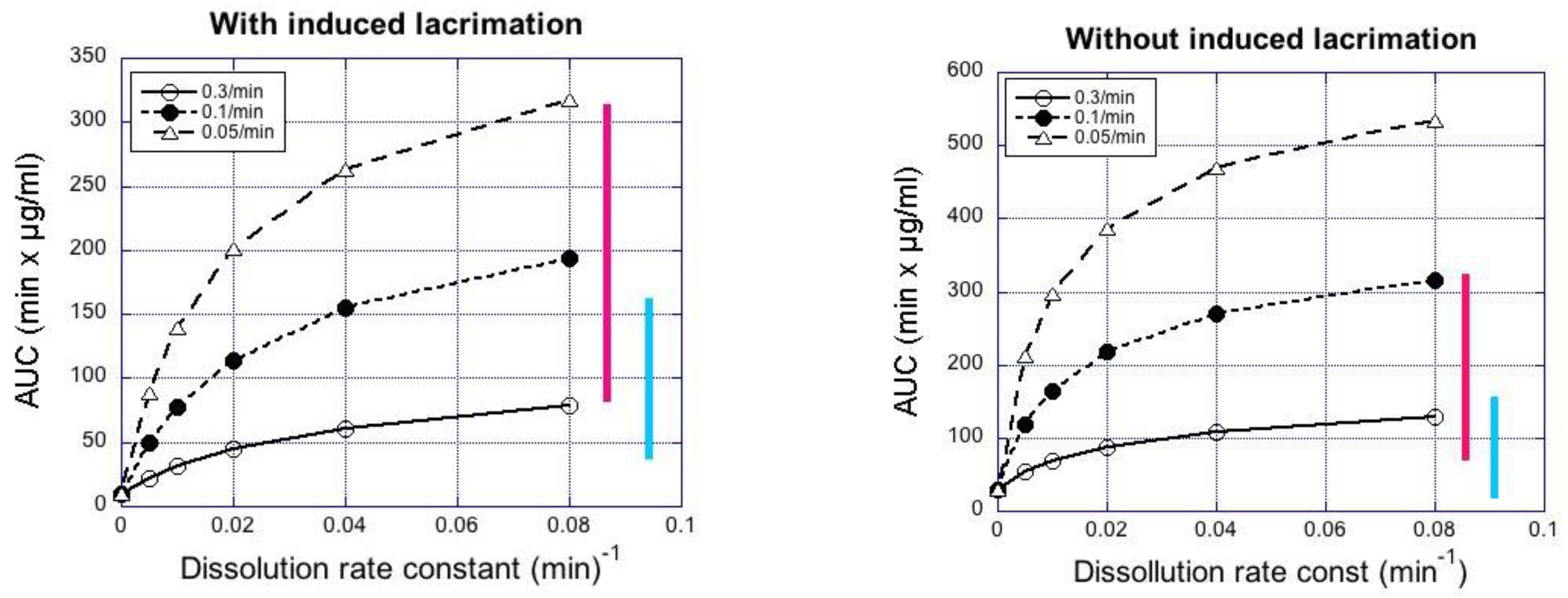 Pharmaceutics 13 00452 g005